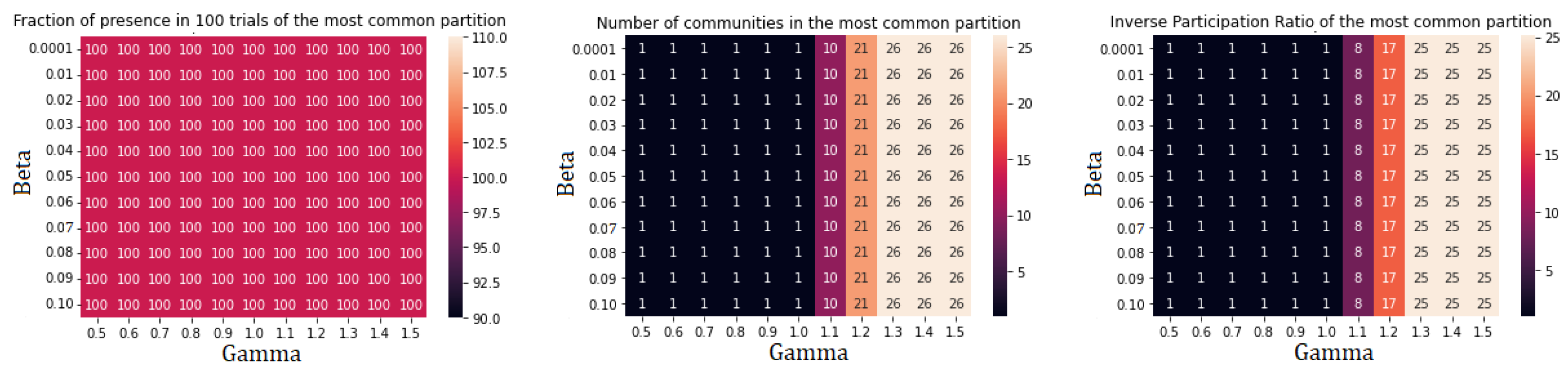 Applsci 12 09069 g0a10 550