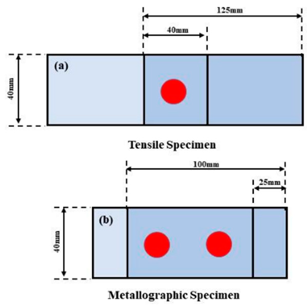 Applsci 12 09072 g002 550