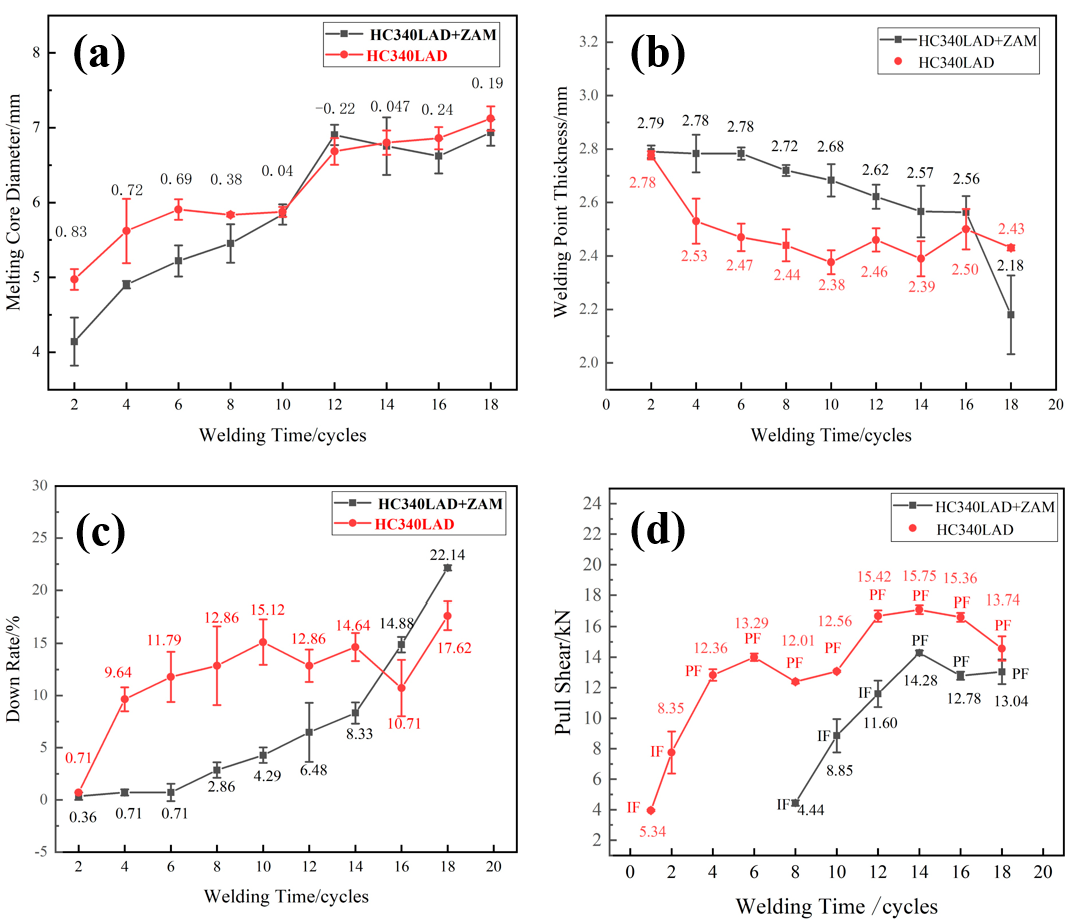 Applsci 12 09072 g004 550