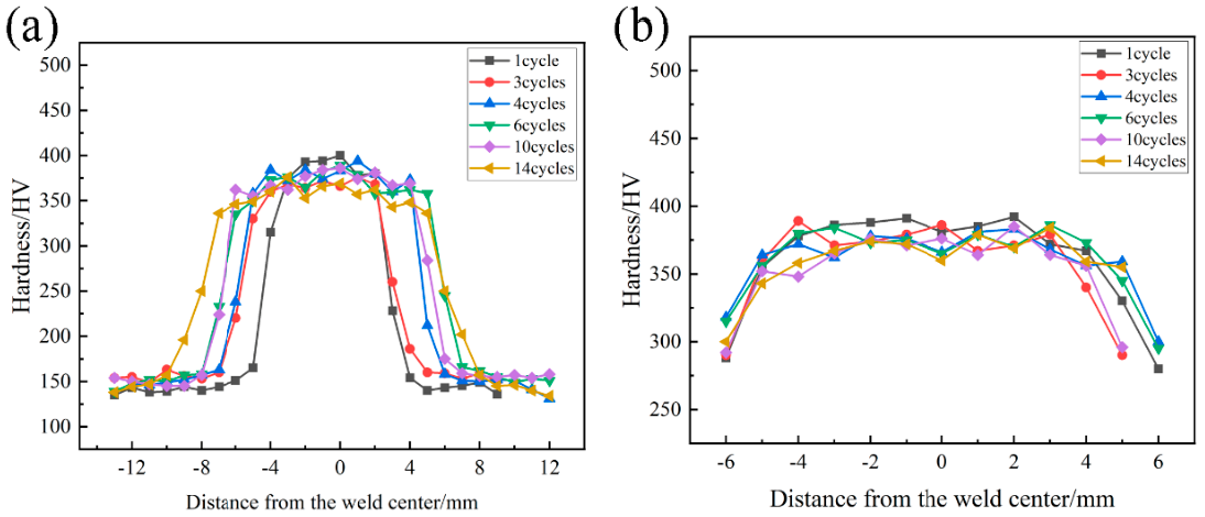Applsci 12 09072 g008 550
