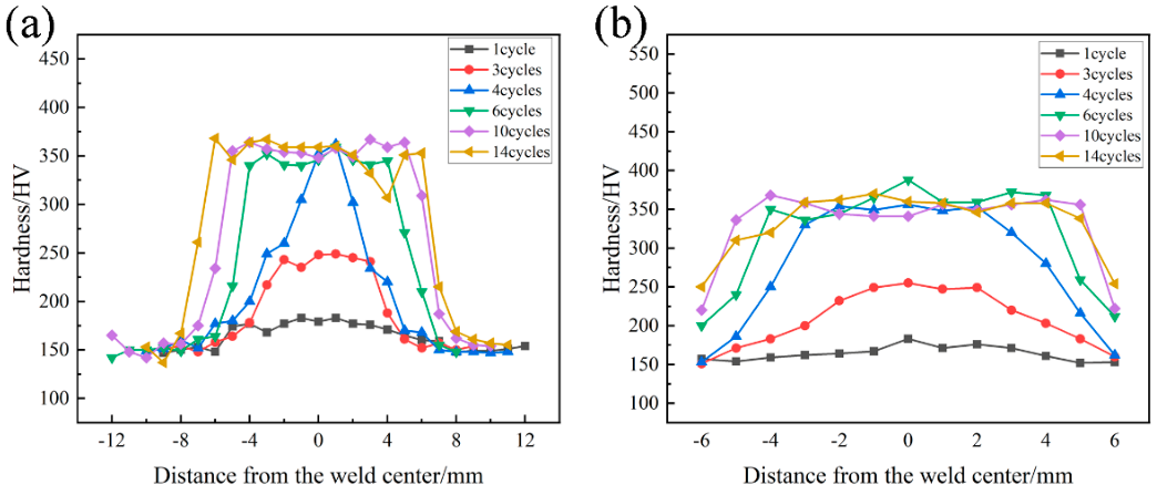 Applsci 12 09072 g009 550