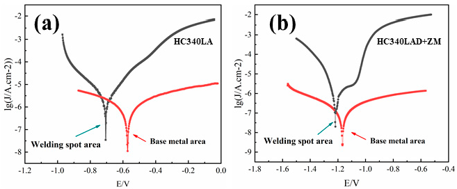 Applsci 12 09072 g010 550