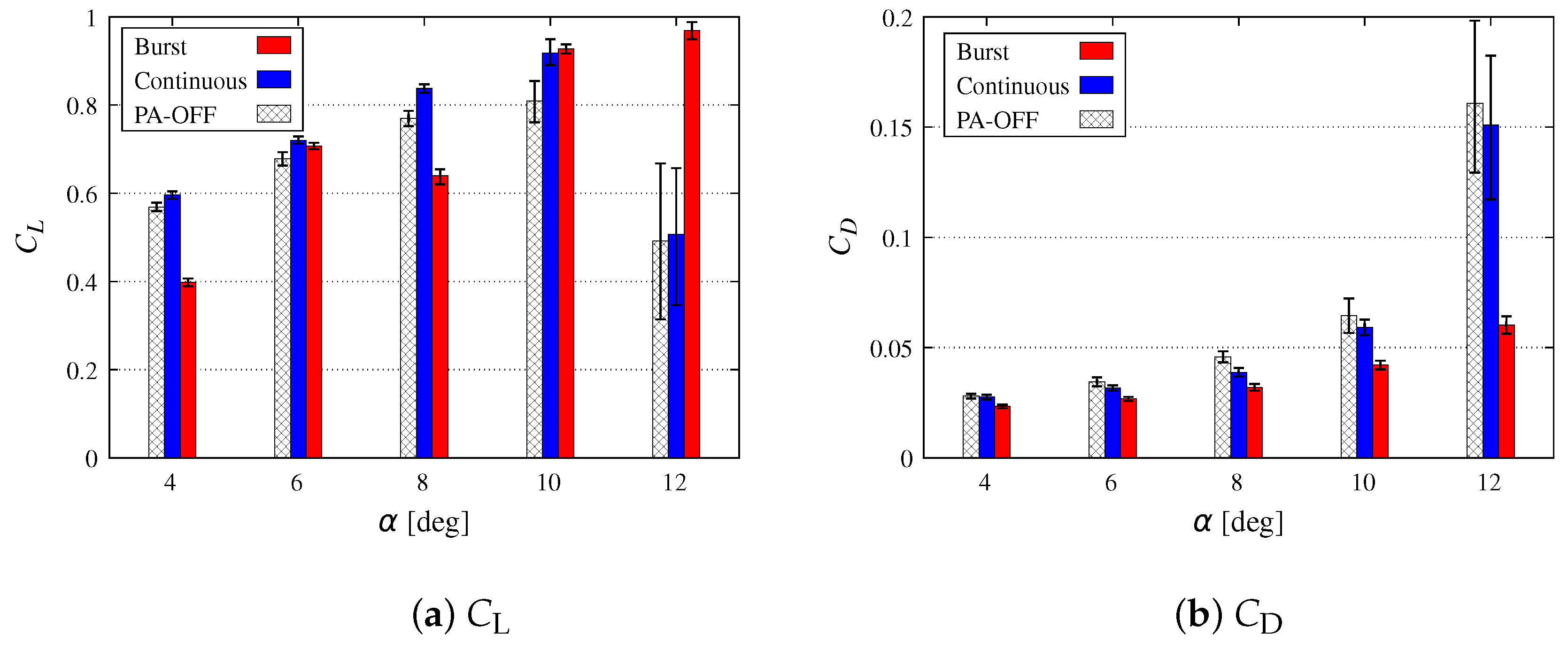 Applsci 12 09073 g007 550