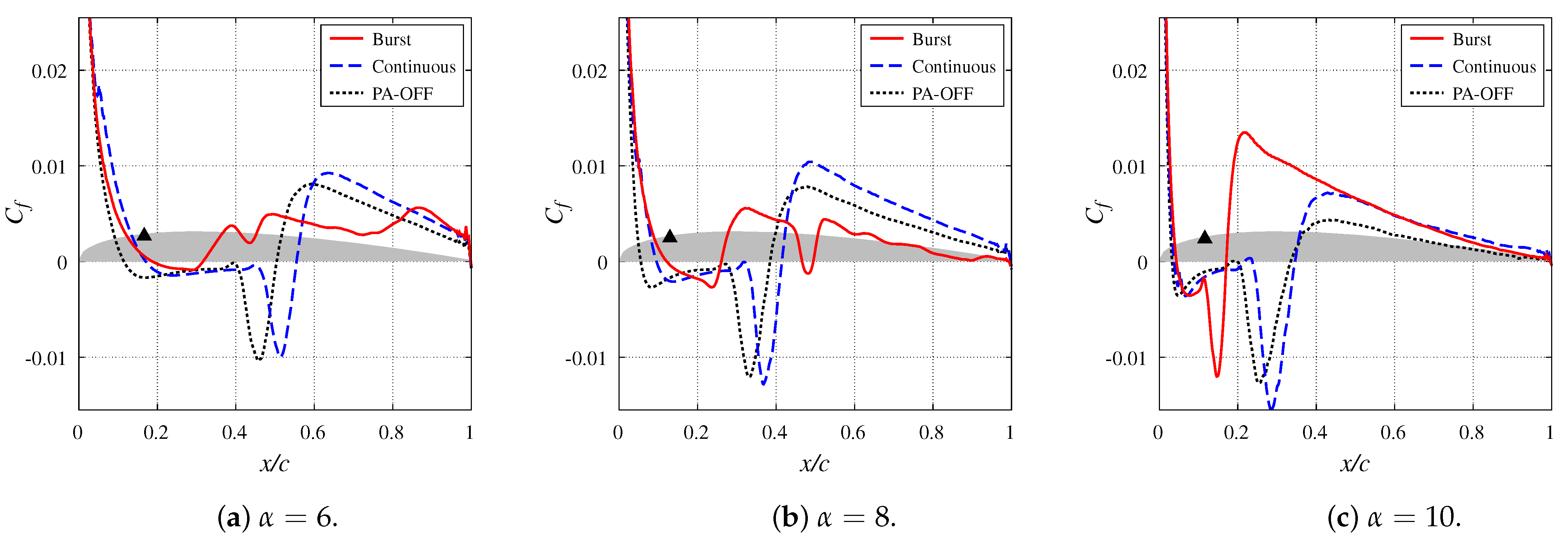Applsci 12 09073 g010 550