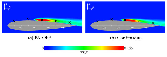 Computational Study of the Plasma Actuator Flow Control for an Airfoil ...