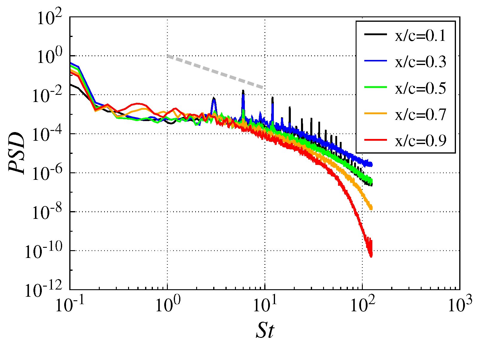 Applsci 12 09073 g022 550