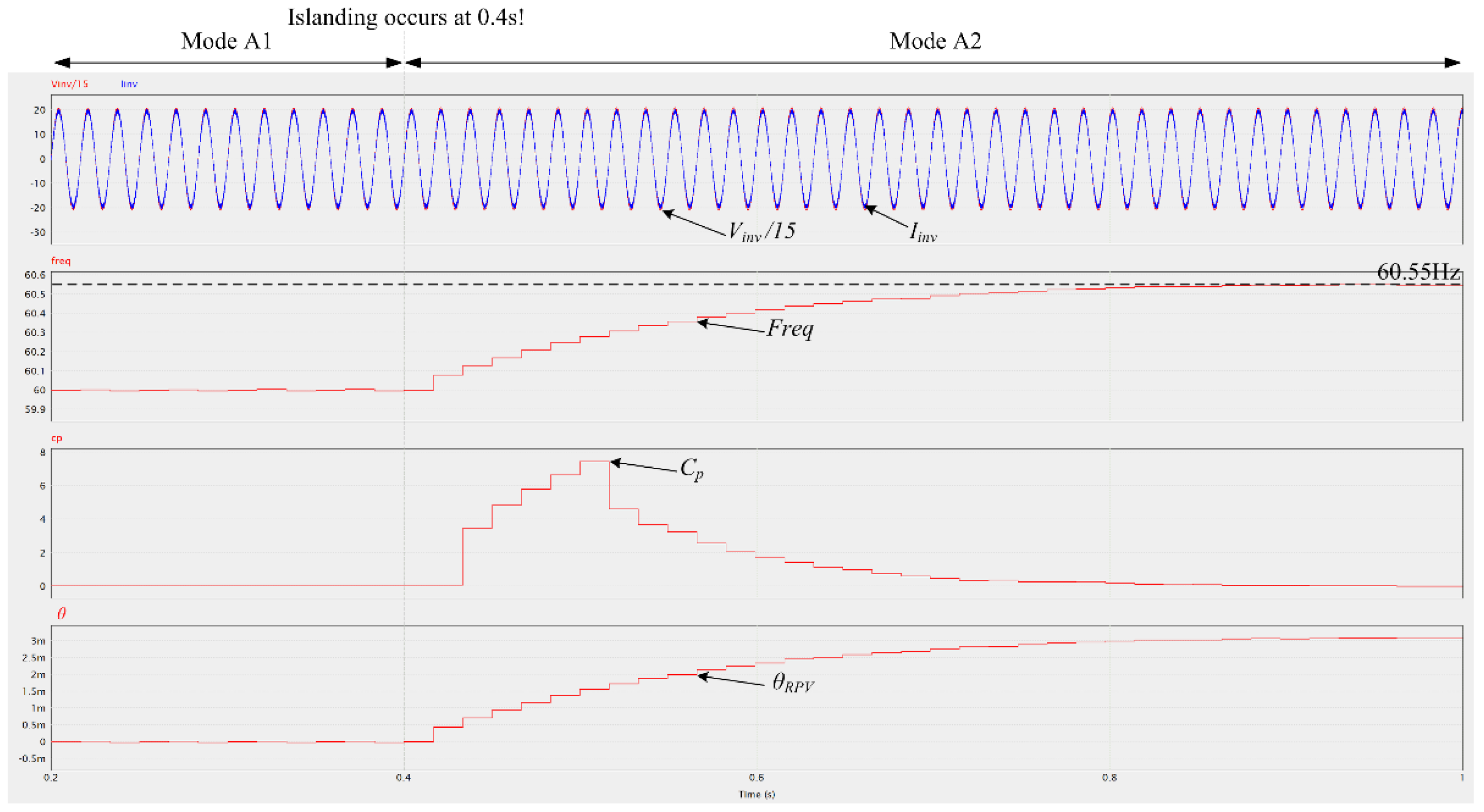Applsci 12 09074 g005
