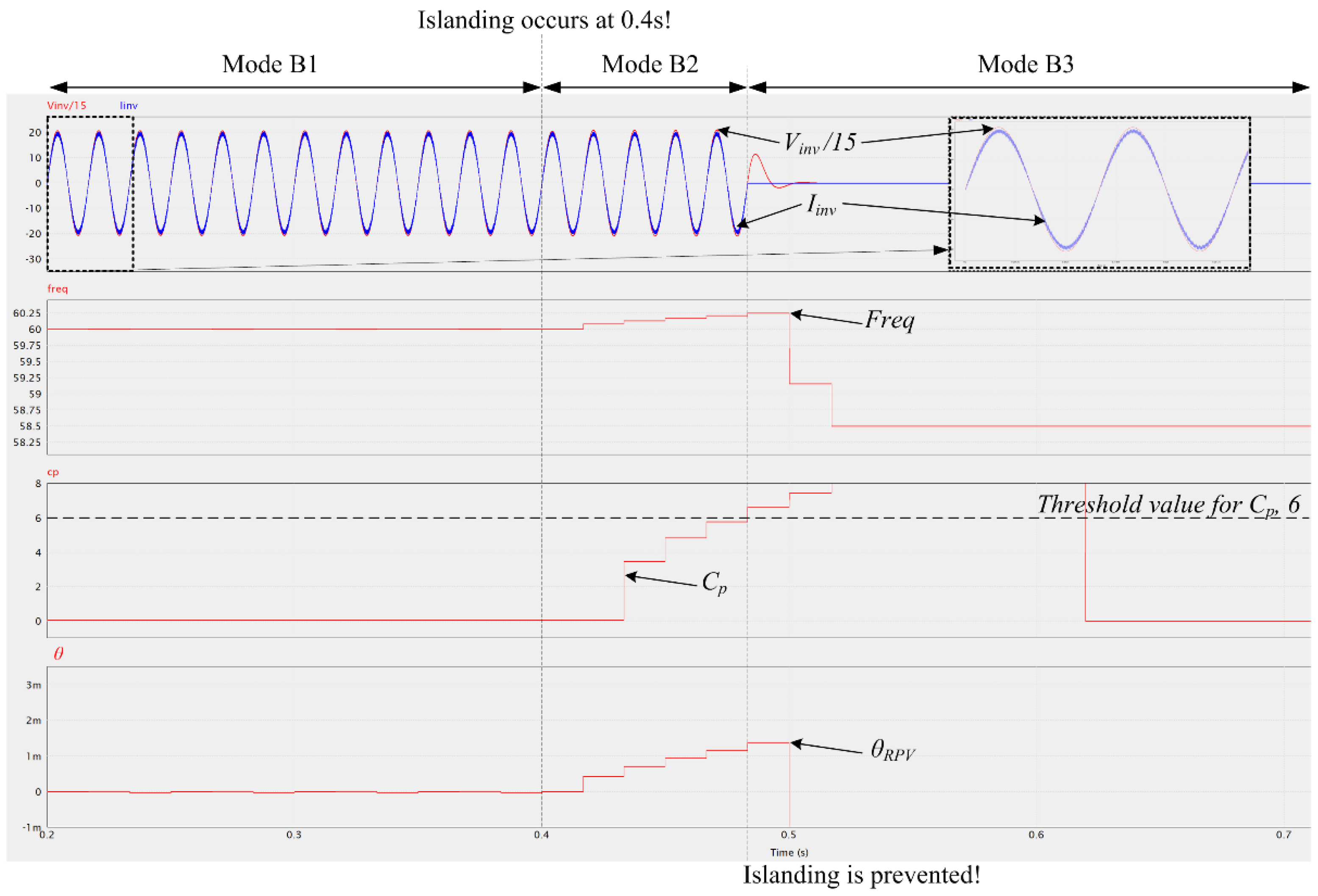 Applsci 12 09074 g006
