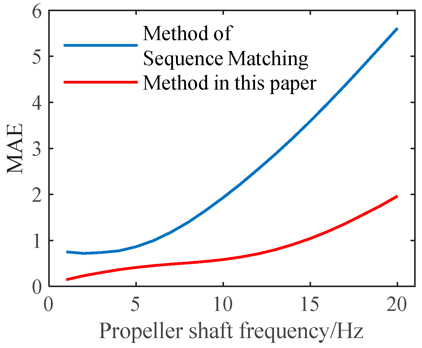 Applsci 12 09076 g010 550