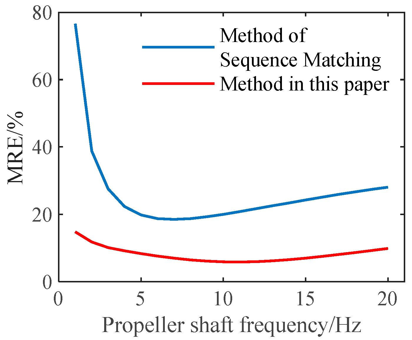 Applsci 12 09076 g011 550
