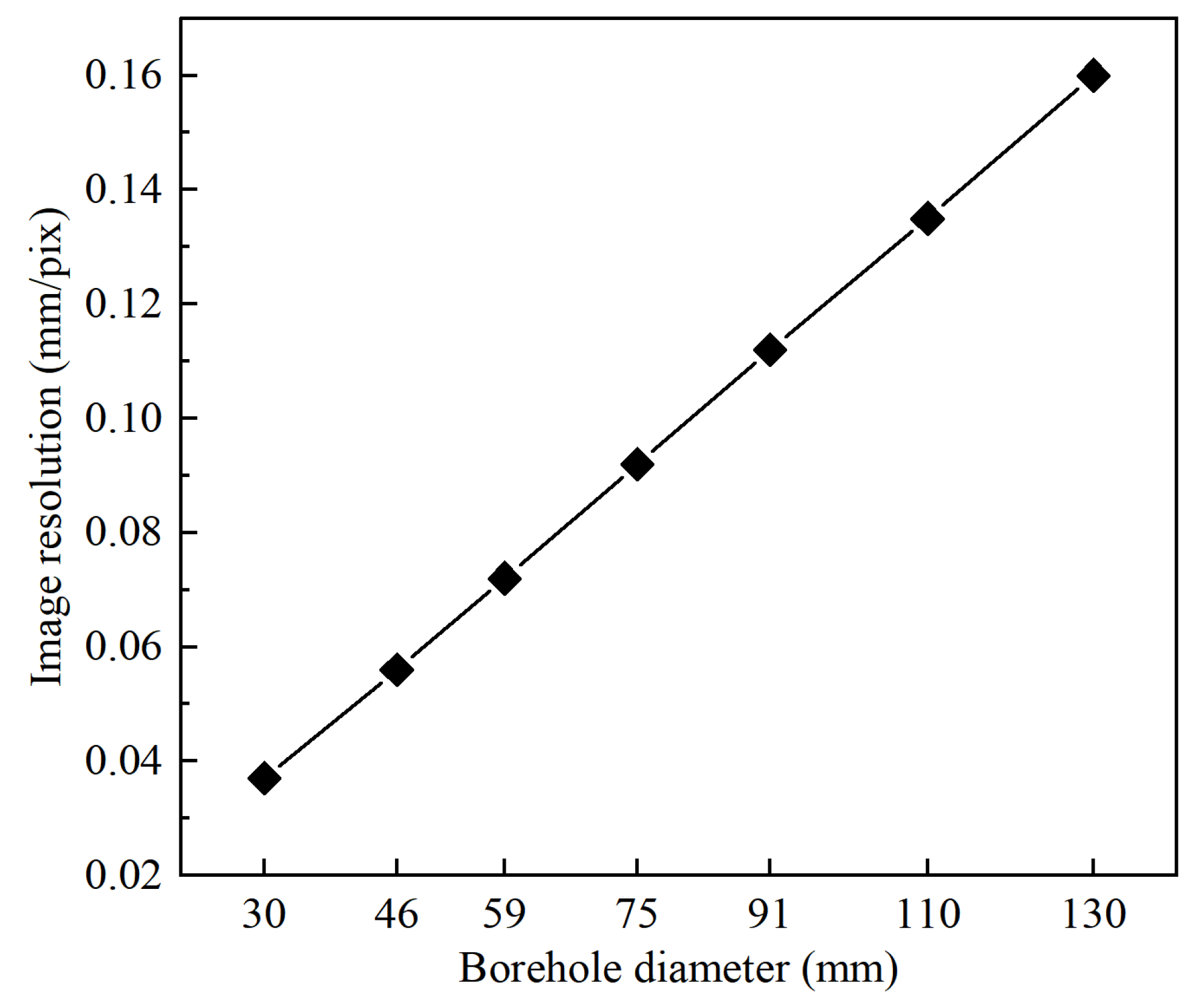 Applsci 12 09080 g003