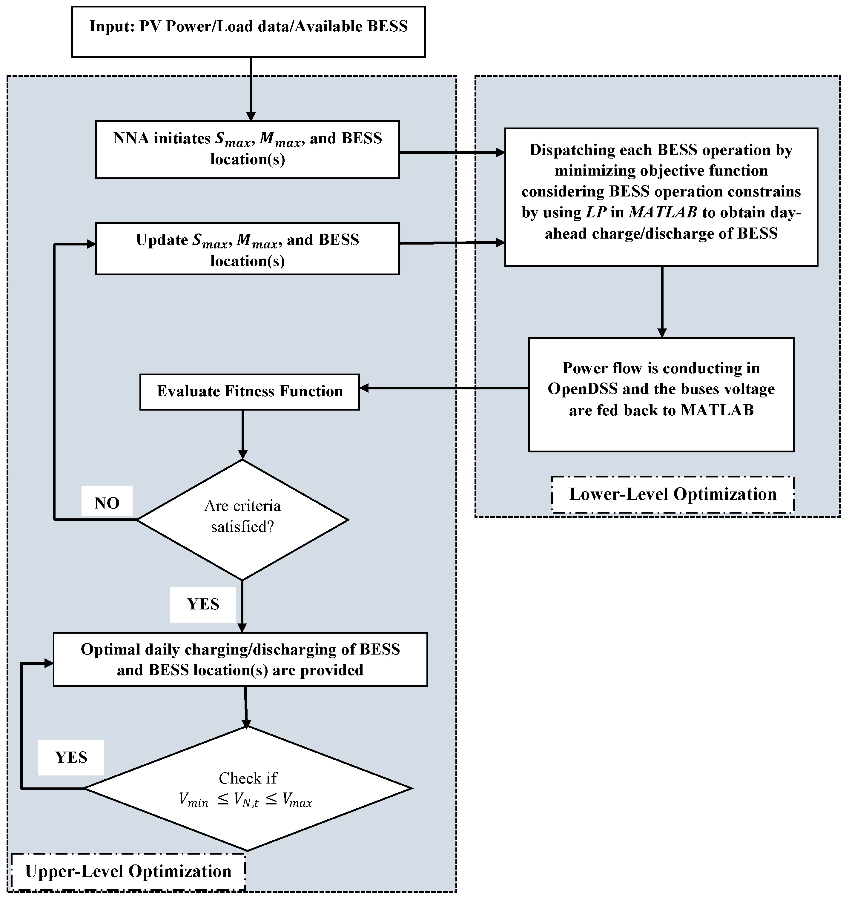 Applsci 12 09083 g001