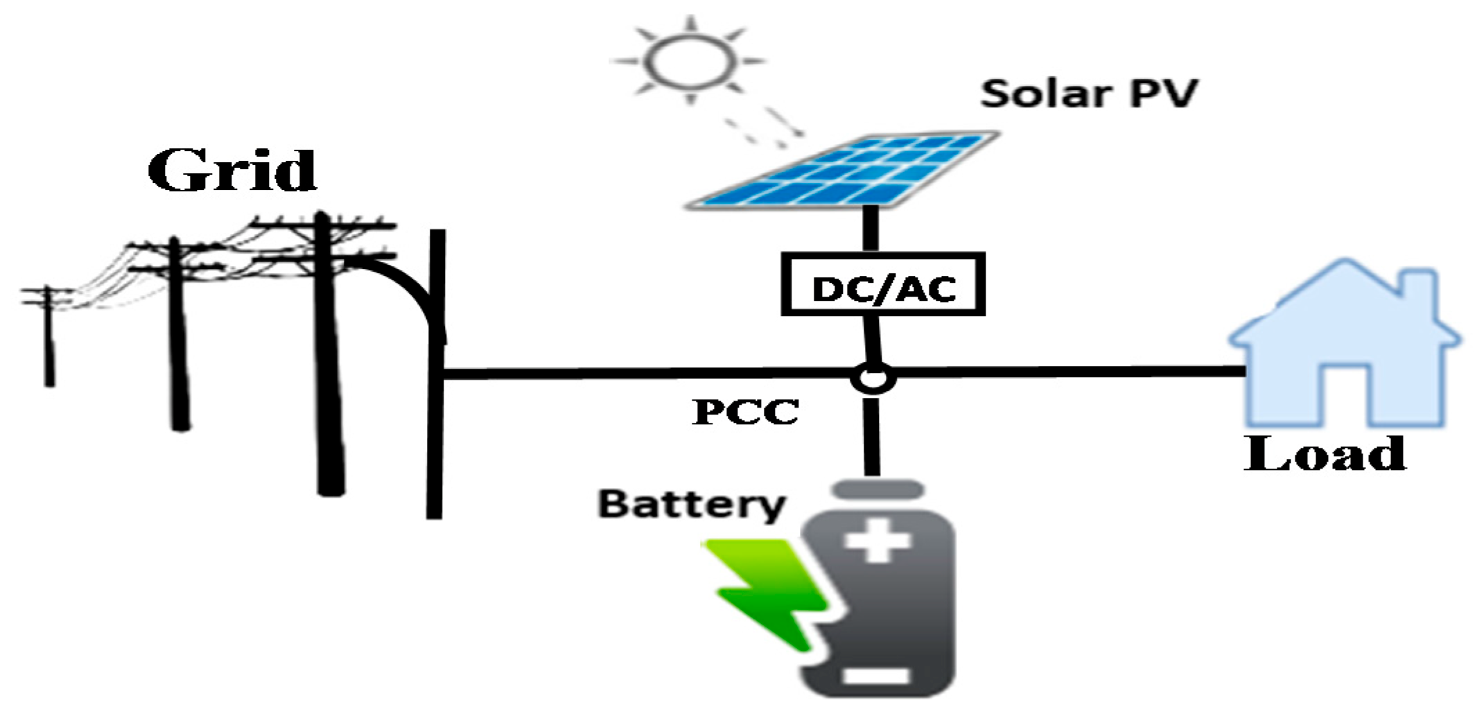 Applsci 12 09083 g002