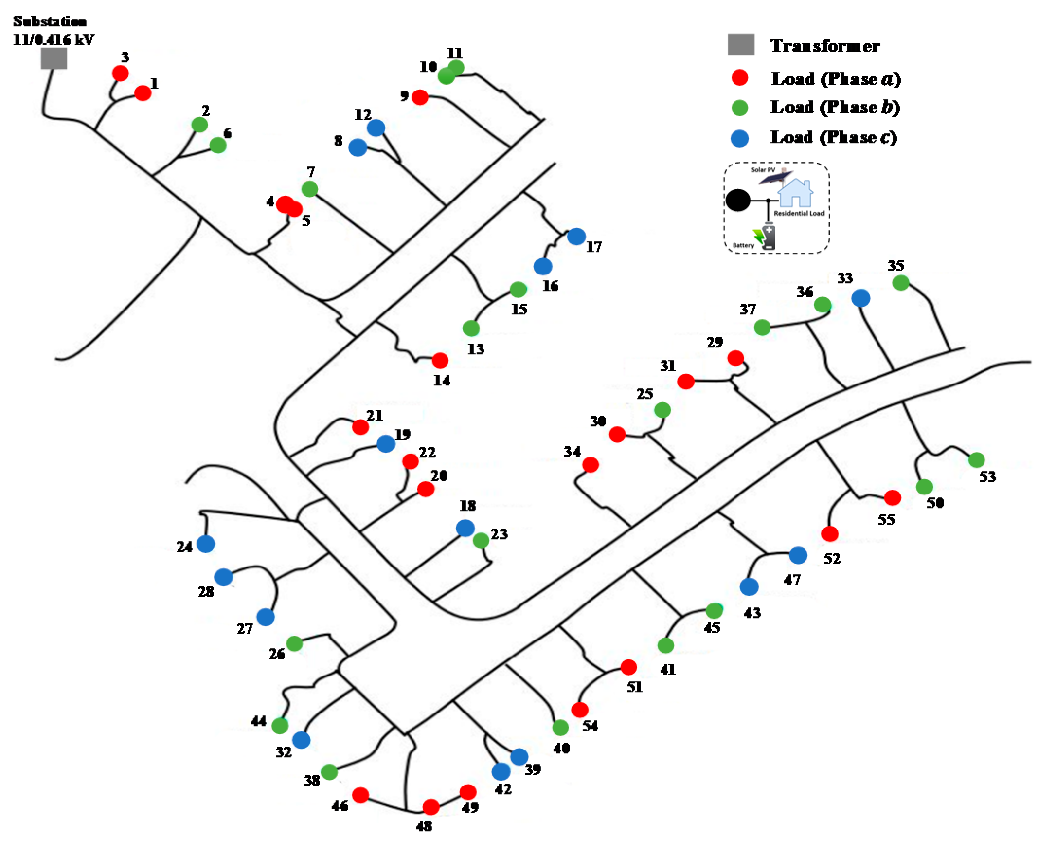 Applsci 12 09083 g003