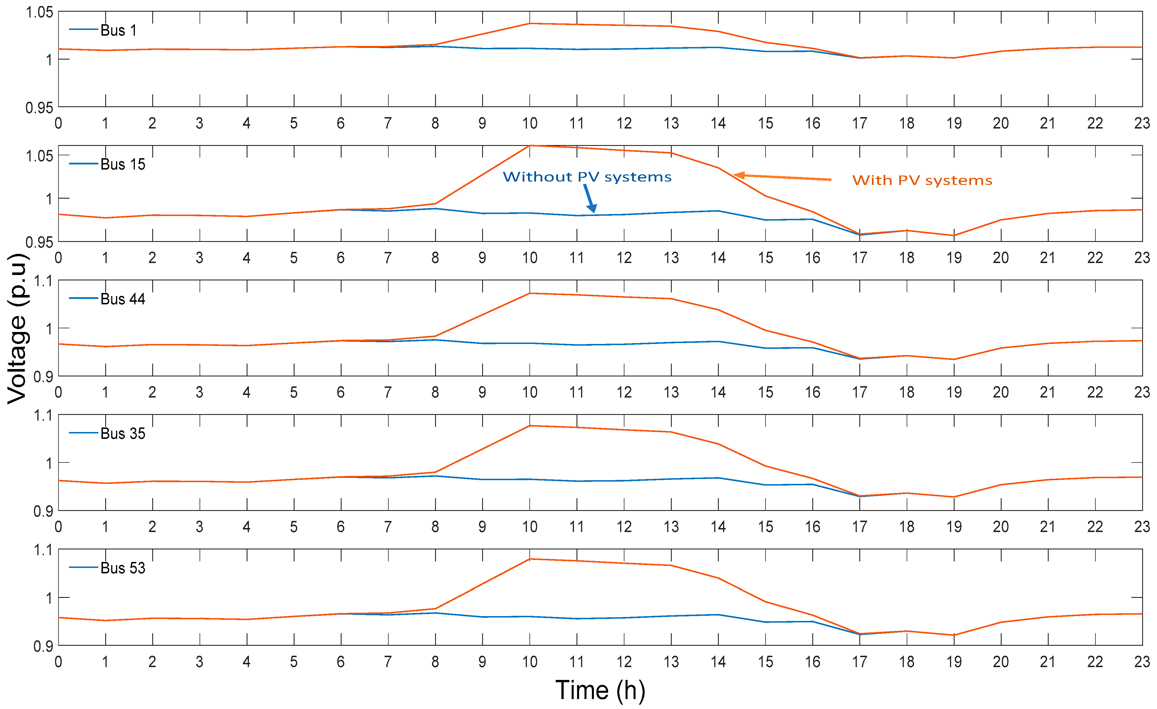 Applsci 12 09083 g006