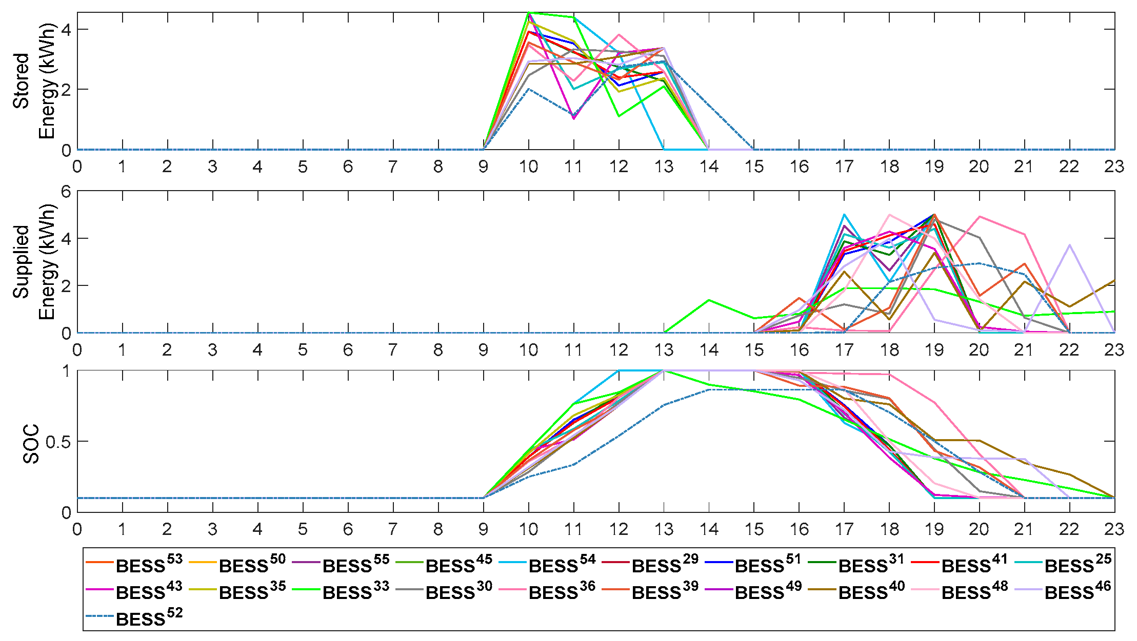 Applsci 12 09083 g007