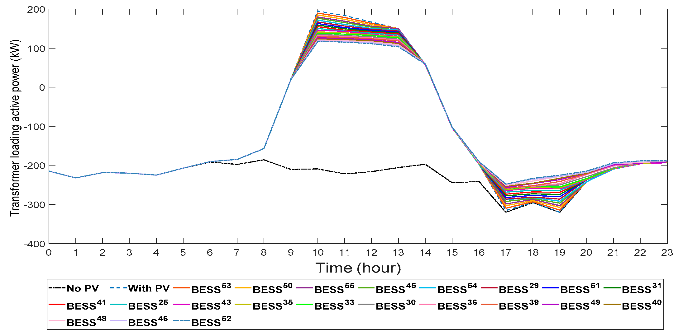 Applsci 12 09083 g008