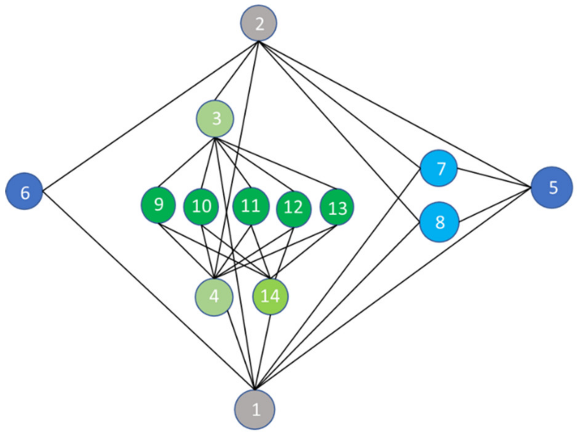 Applsci 12 09087 g013b 550