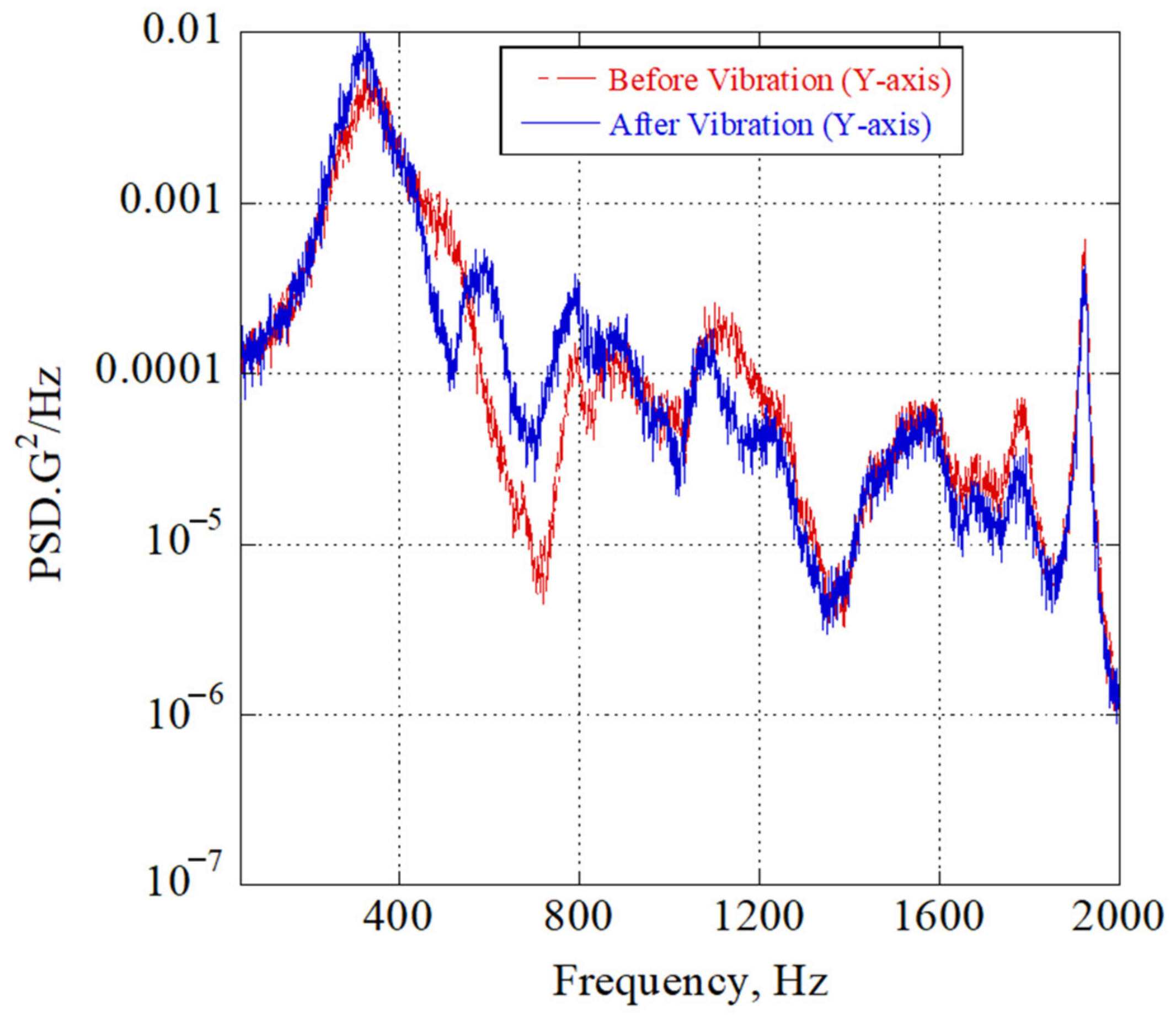 Applsci 12 09087 g015 550