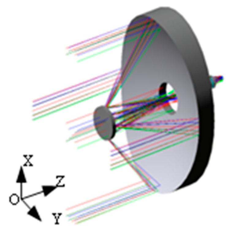 Applsci 12 09091 g001 550