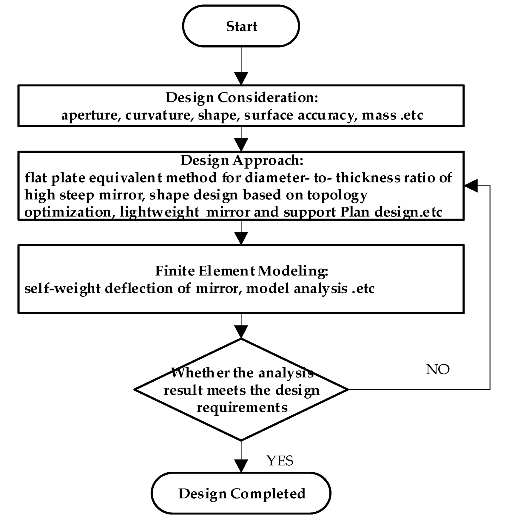 Applsci 12 09091 g002 550