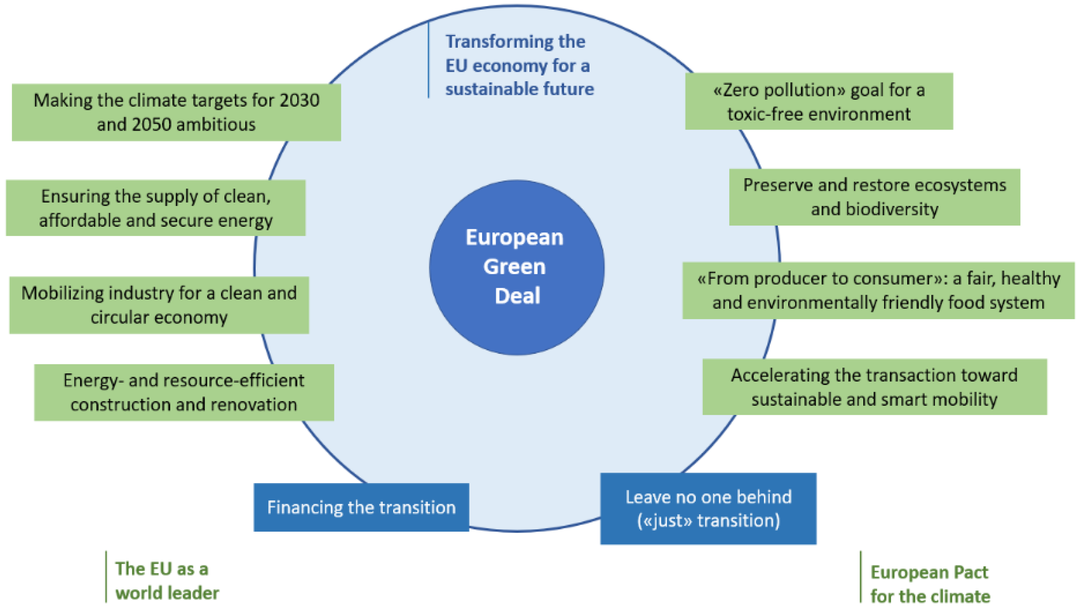 Applsci 12 09092 g001 550