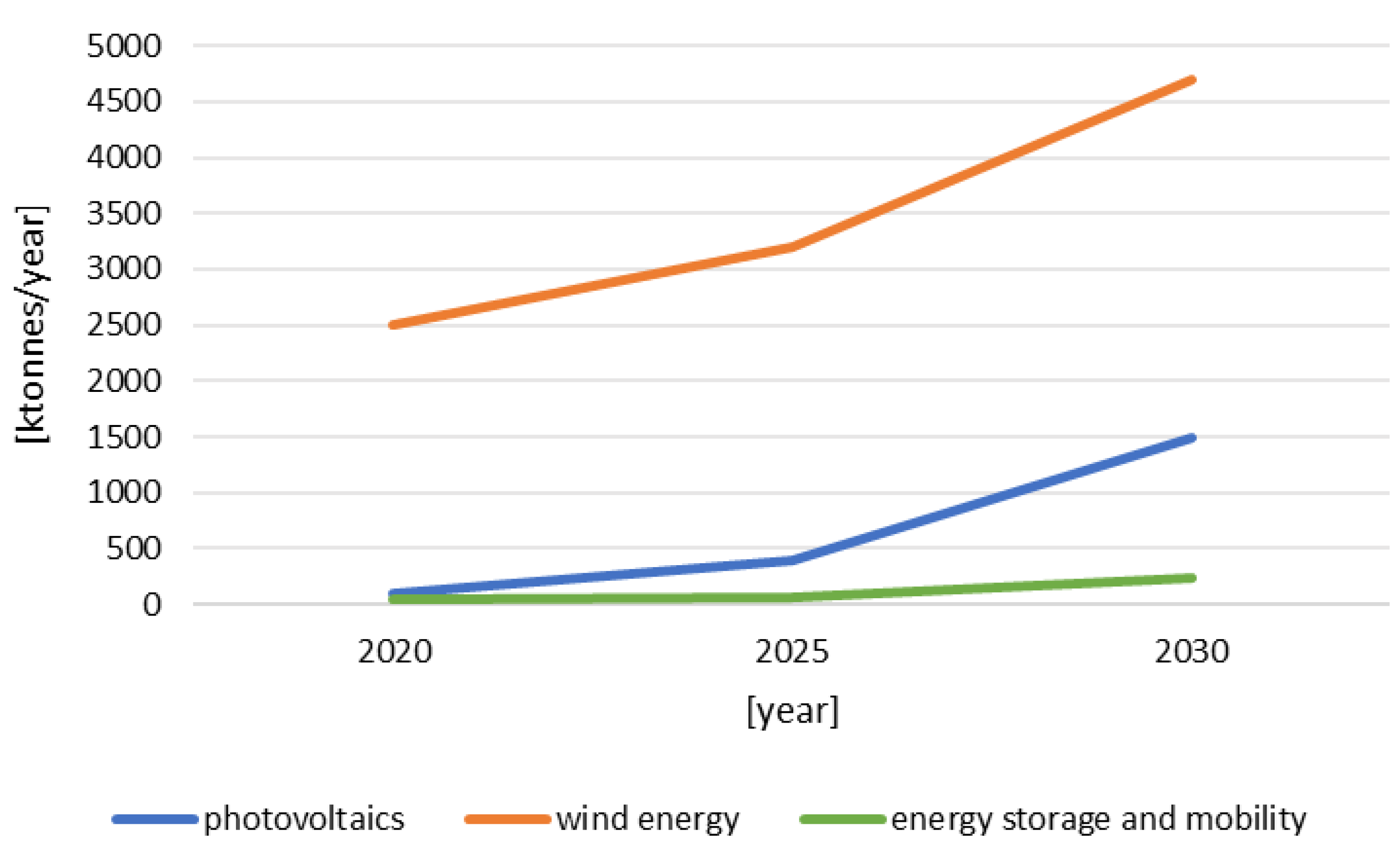 Applsci 12 09092 g002 550