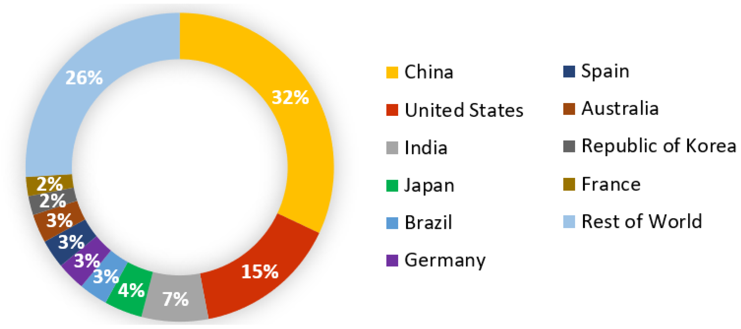 Applsci 12 09092 g005 550