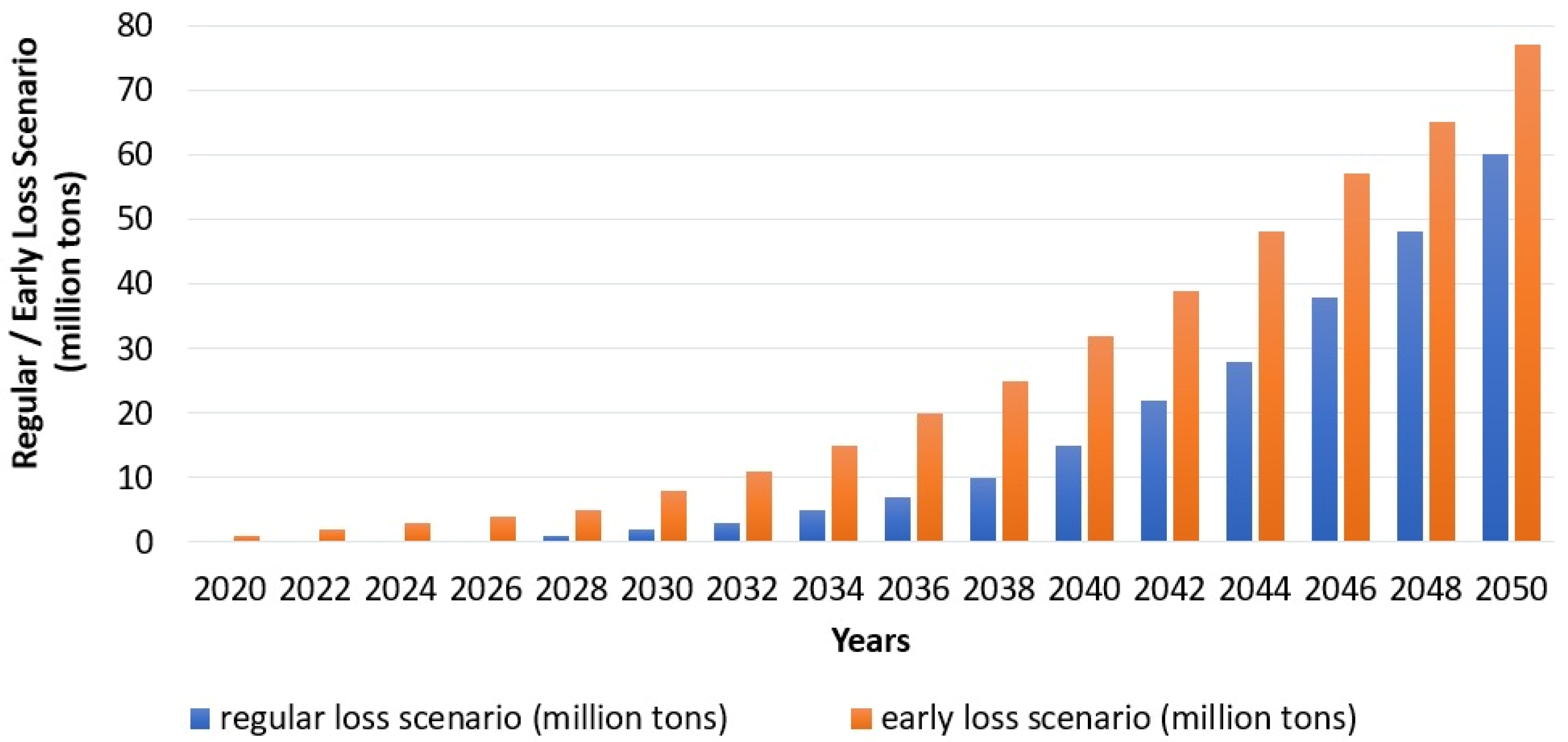 Applsci 12 09092 g007 550