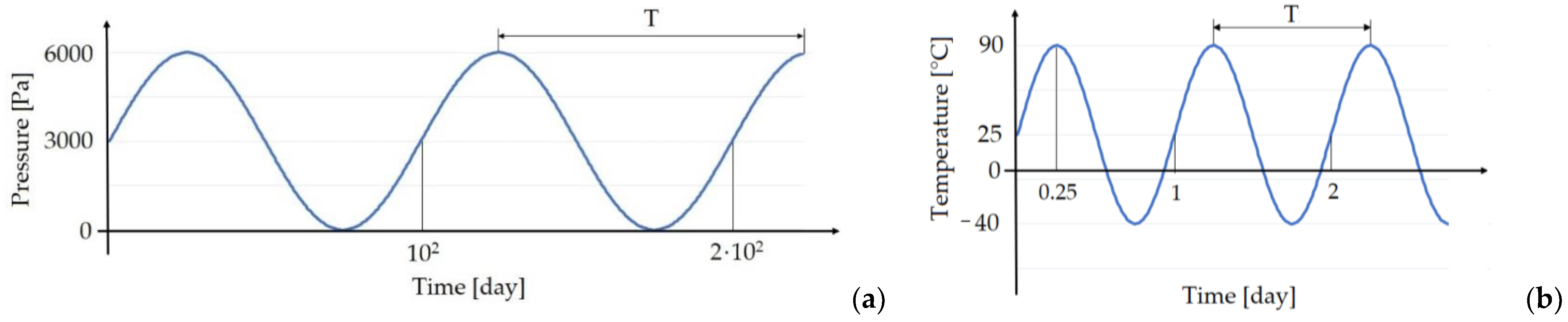 Applsci 12 09092 g015 550