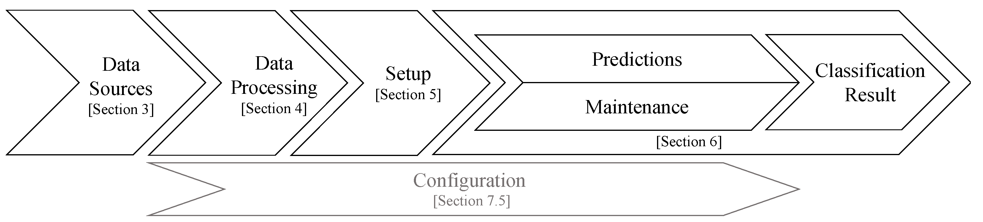 Applsci 12 09094 g001