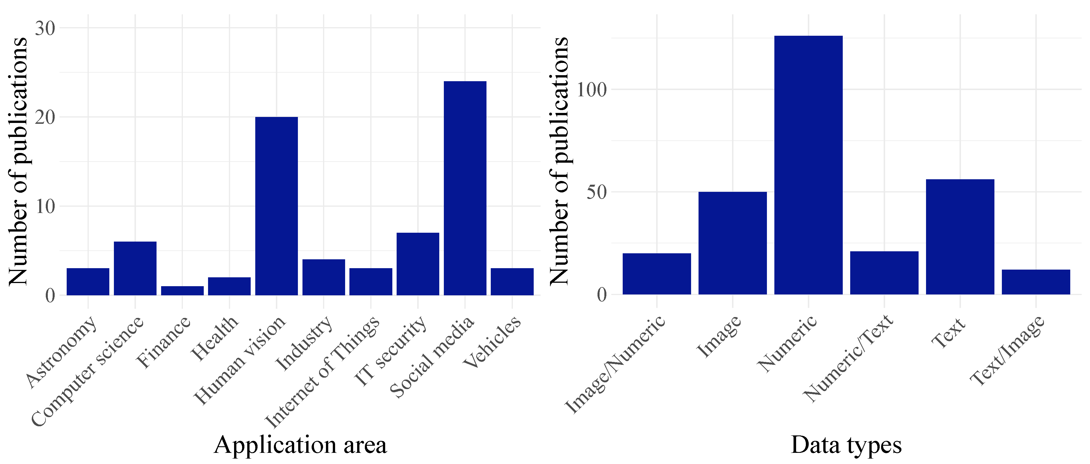 Applsci 12 09094 g003