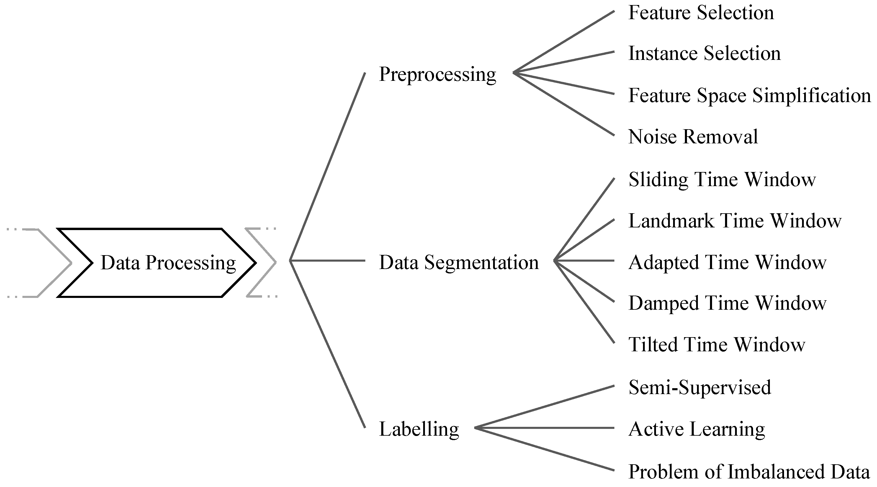 Applsci 12 09094 g004