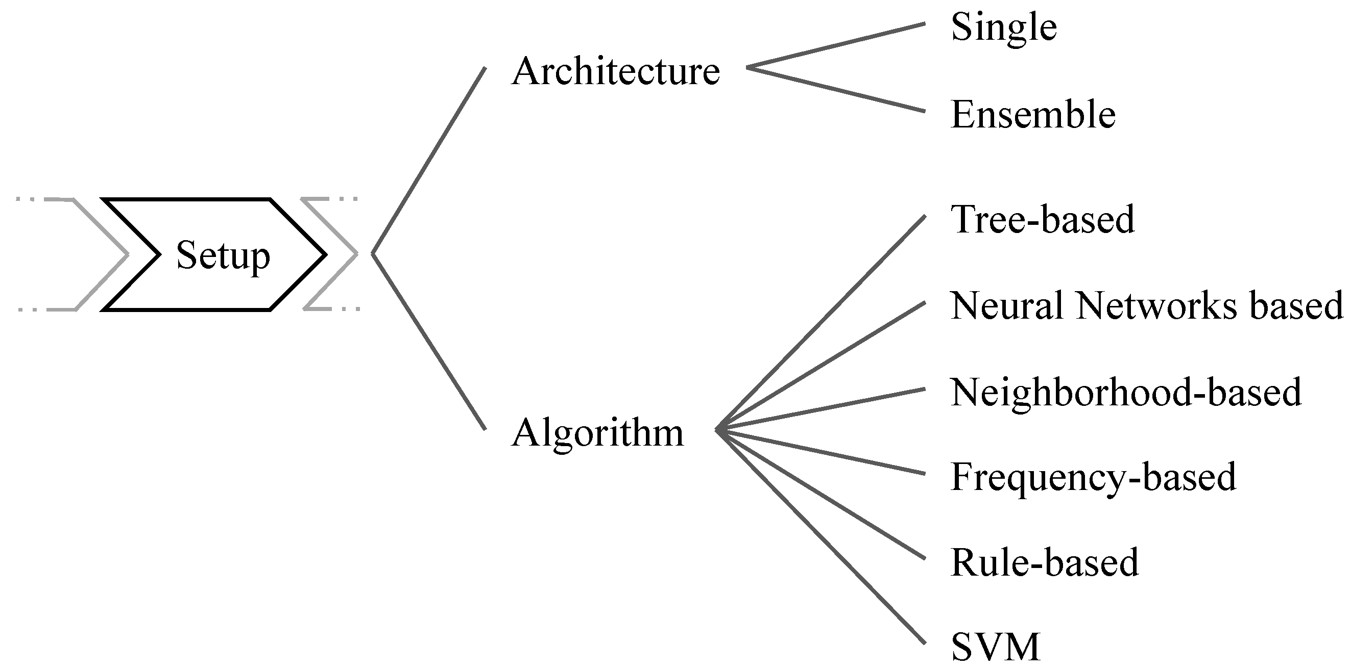 Applsci 12 09094 g006