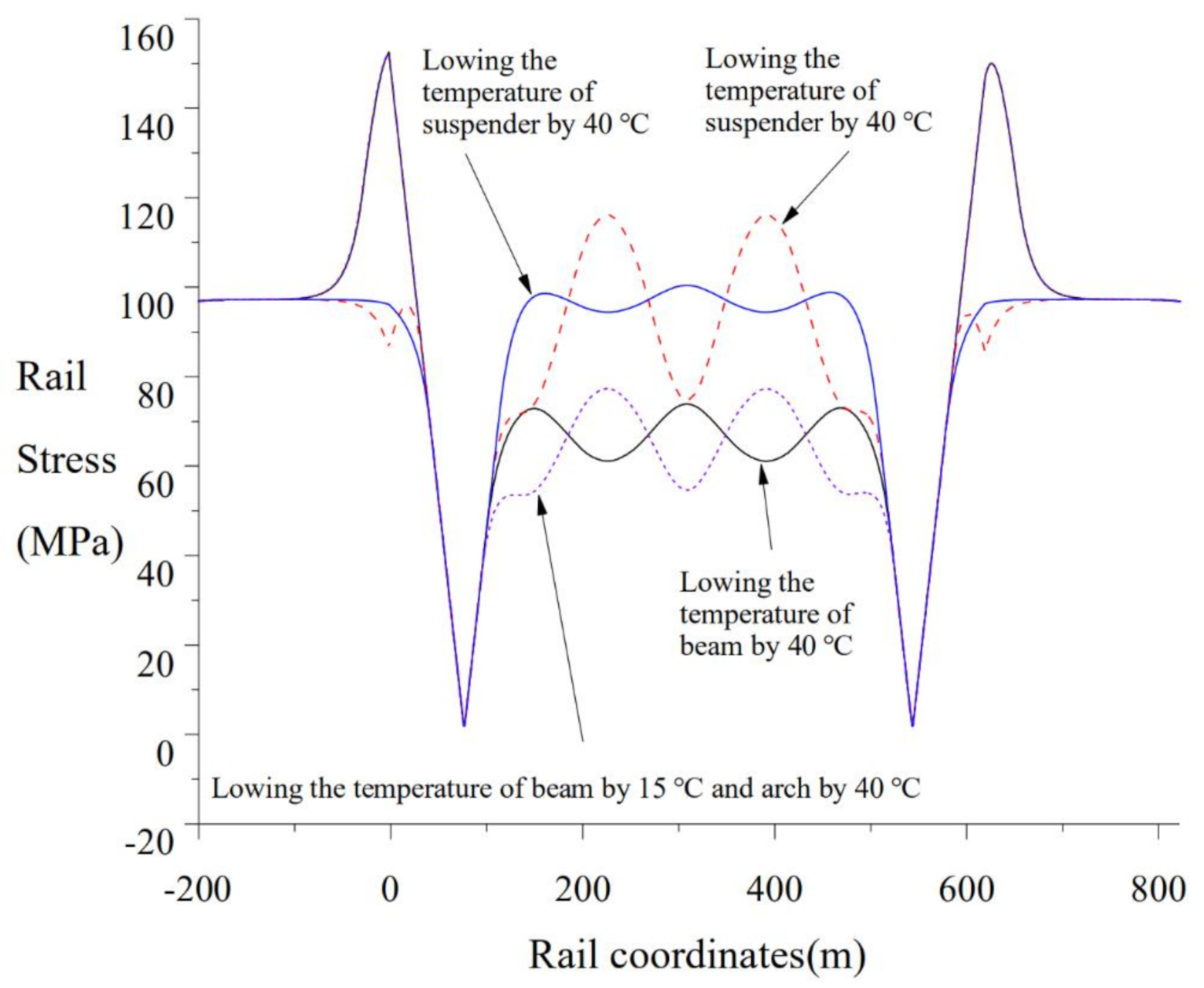 Applsci 12 09100 g009