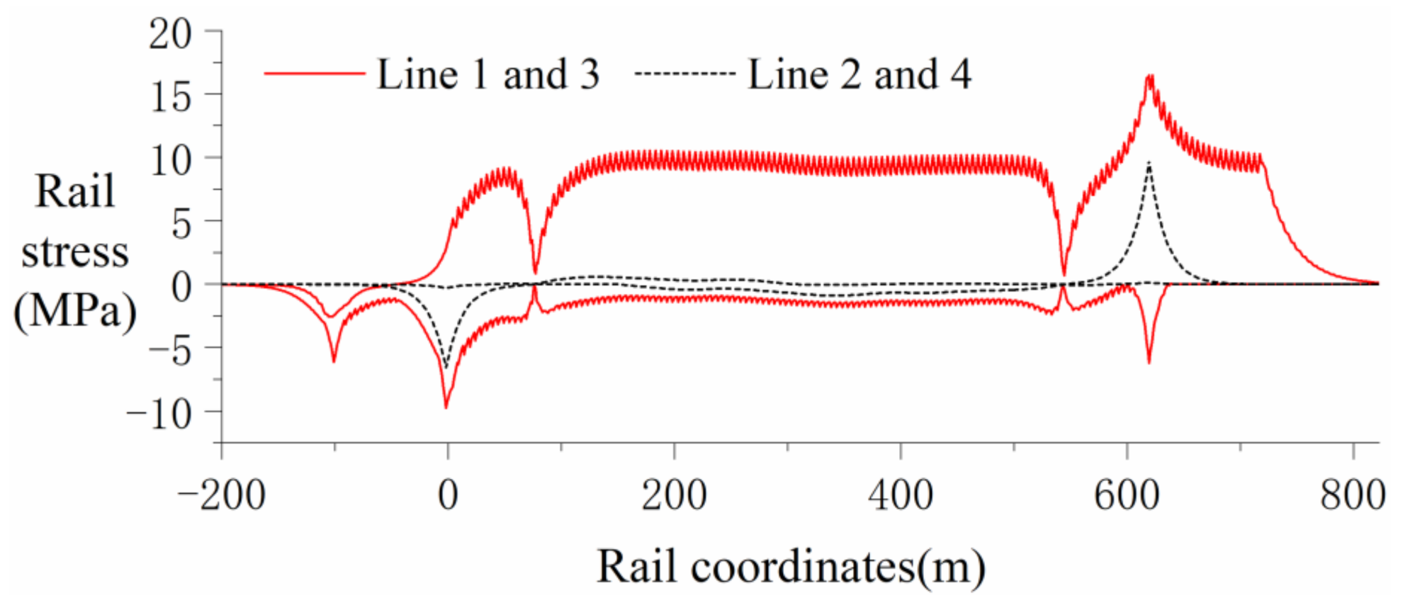 Applsci 12 09100 g011