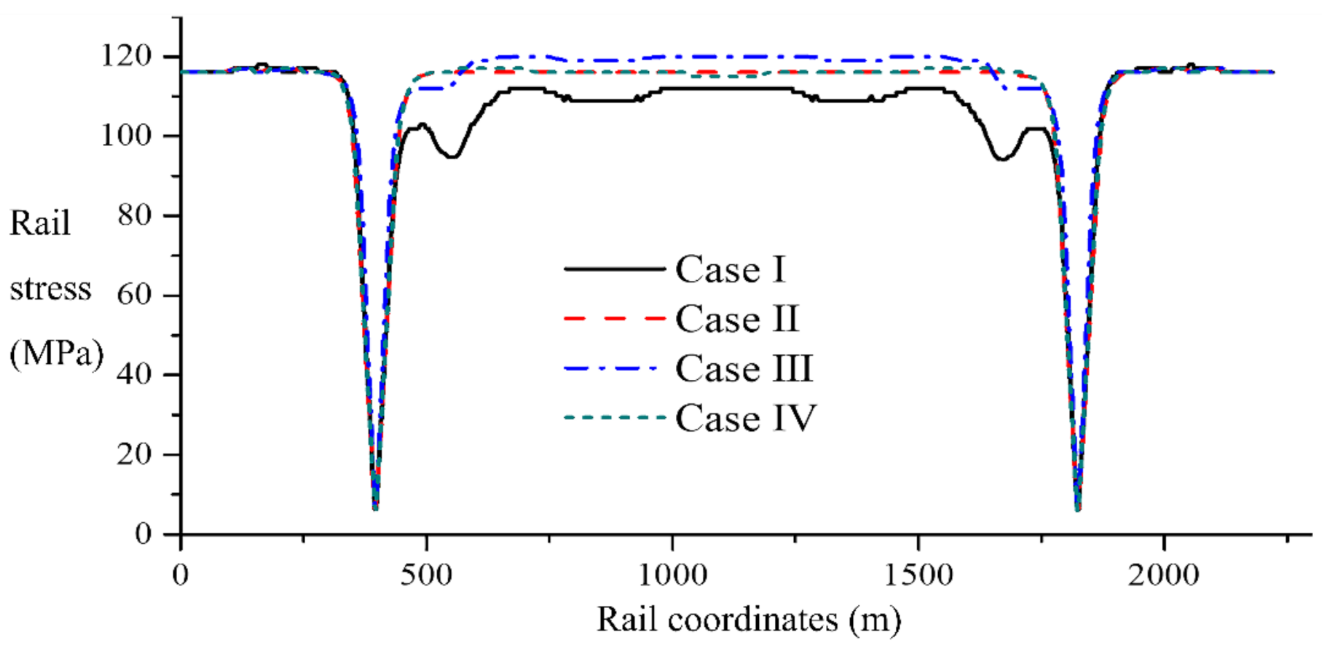 Applsci 12 09100 g015