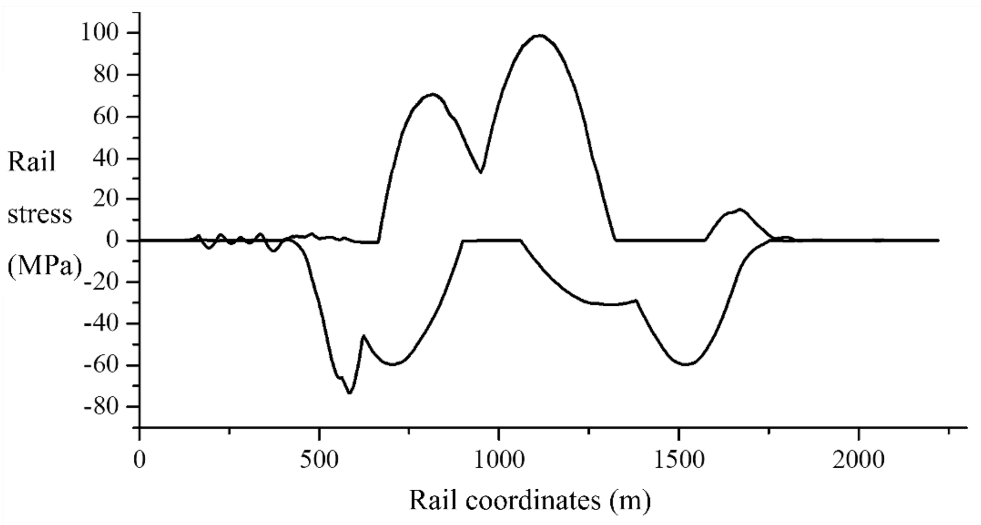 Applsci 12 09100 g016