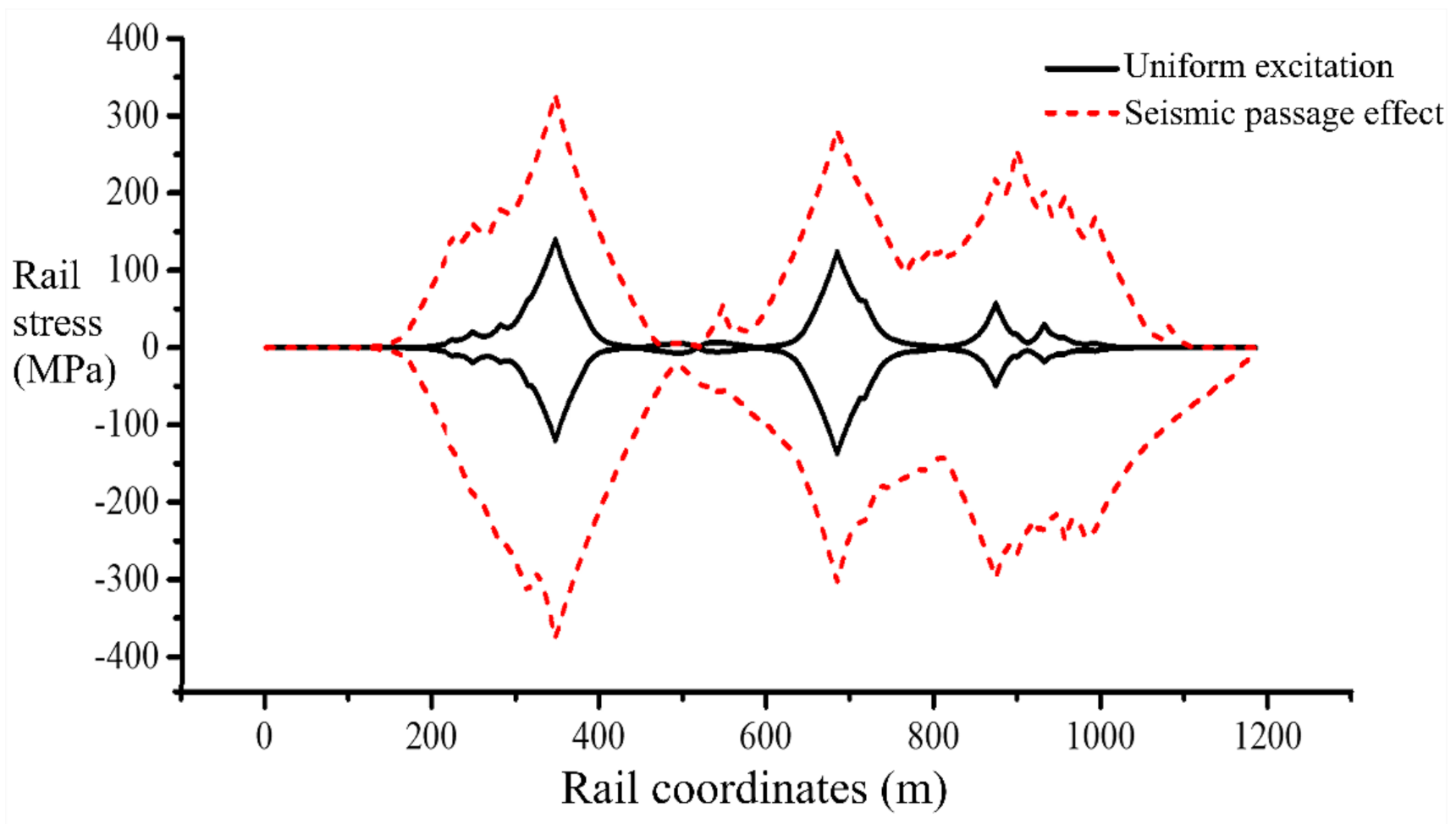 Applsci 12 09100 g018