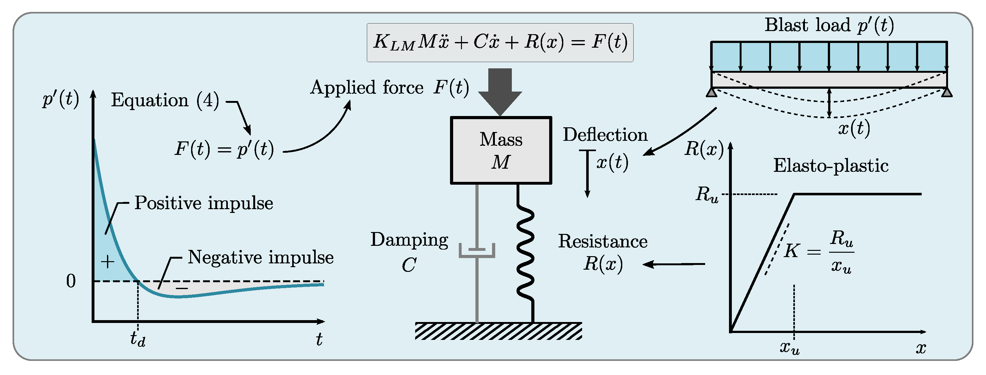 Applsci 12 09101 g001 550