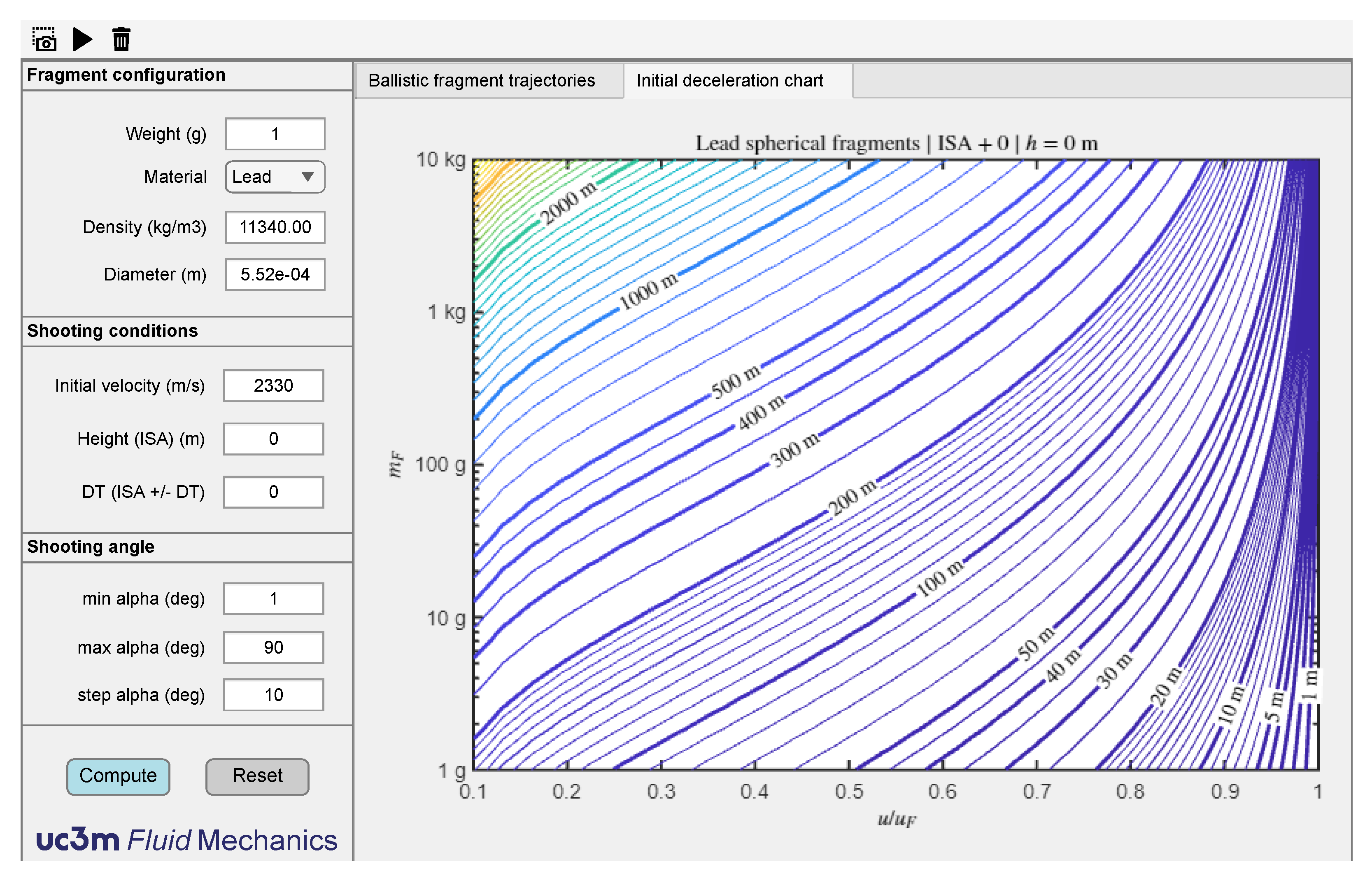 Applsci 12 09101 g007 550