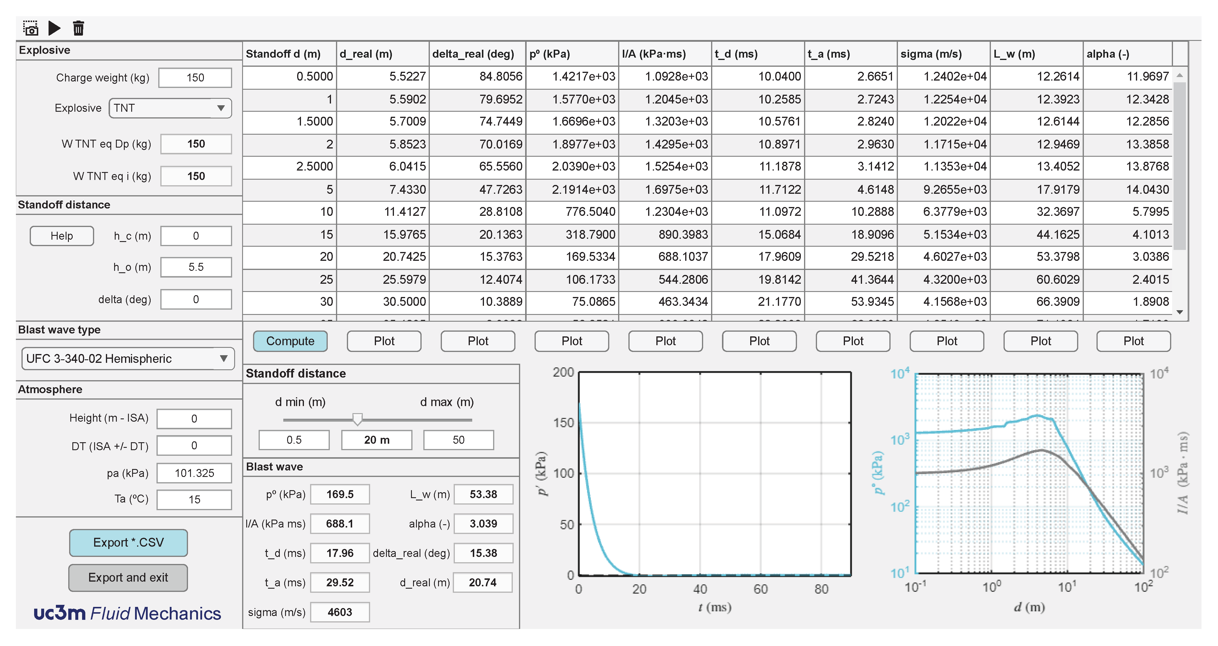 Applsci 12 09101 g010 550