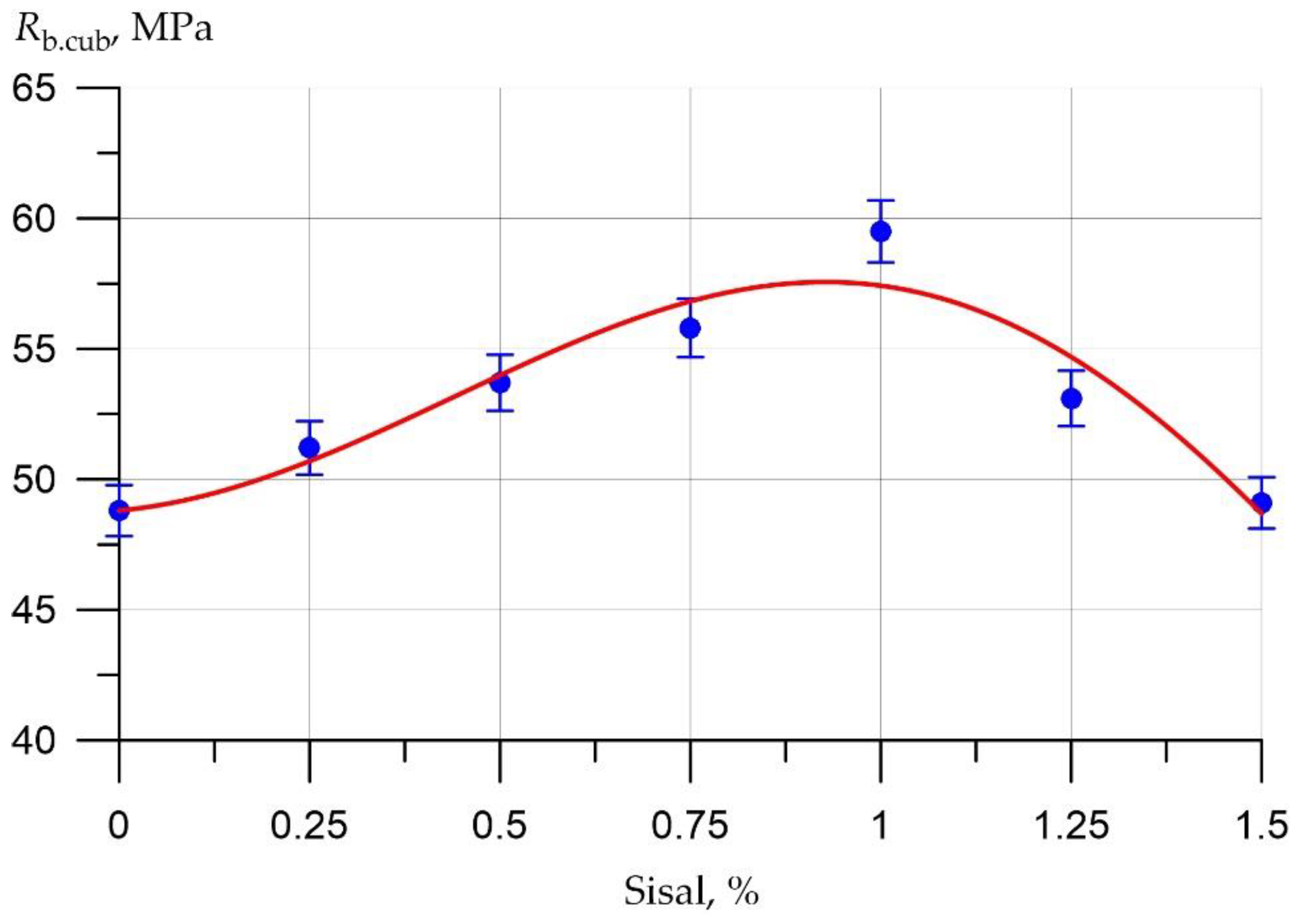 Applsci 12 09102 g005