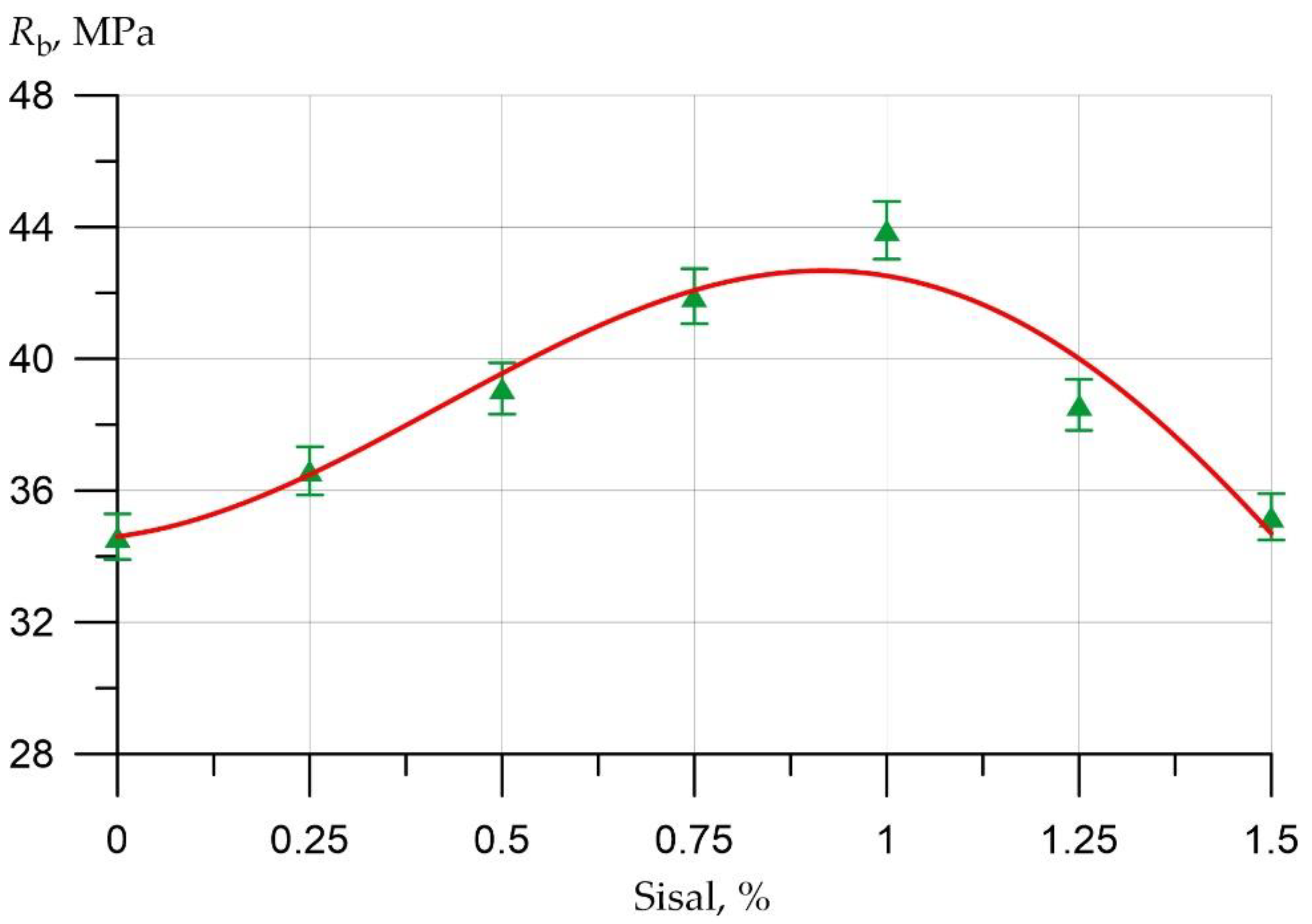 Applsci 12 09102 g006