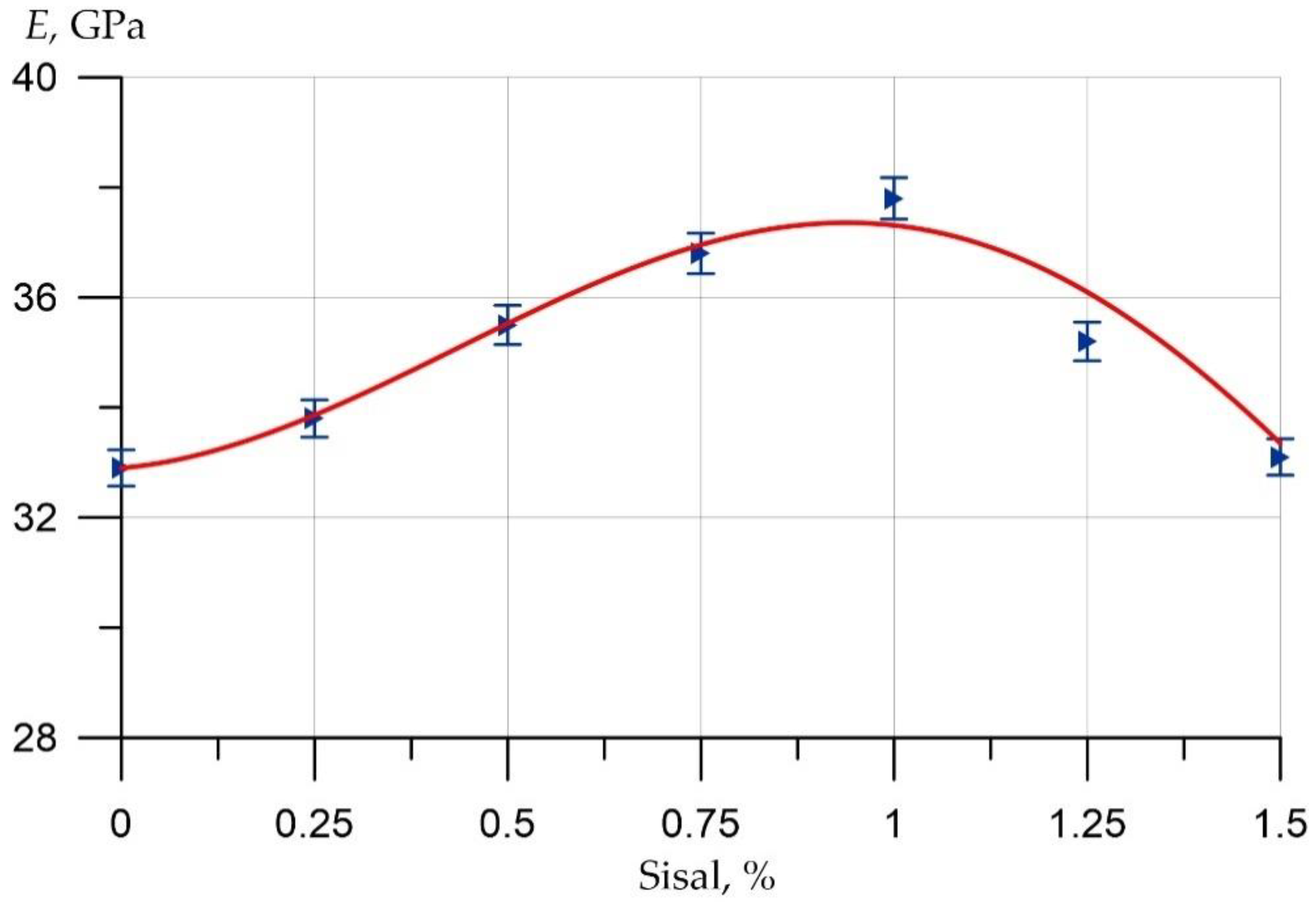Applsci 12 09102 g011