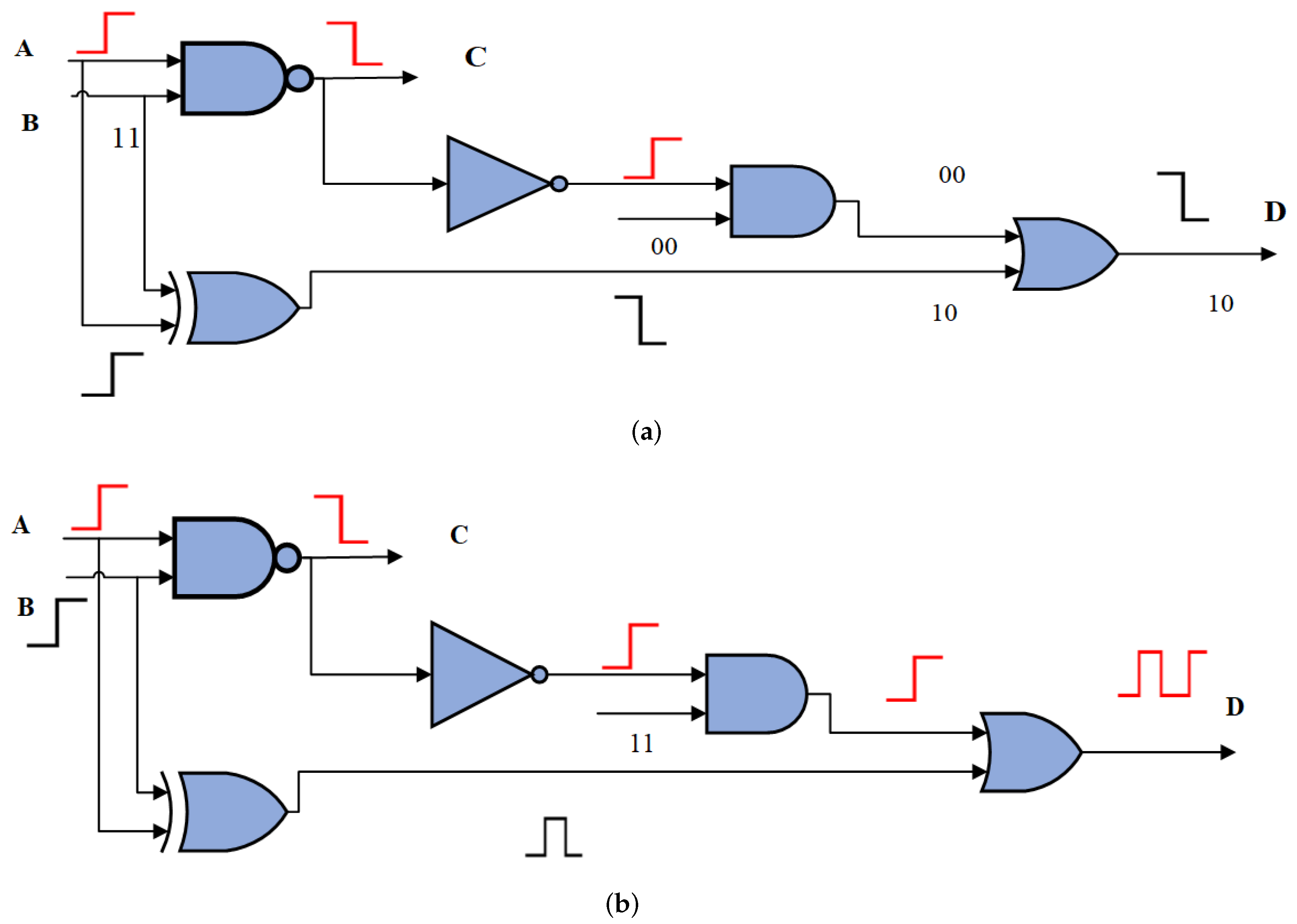 Applied Sciences Free FullText A Technical Survey on Delay Defects in Nanoscale Digital