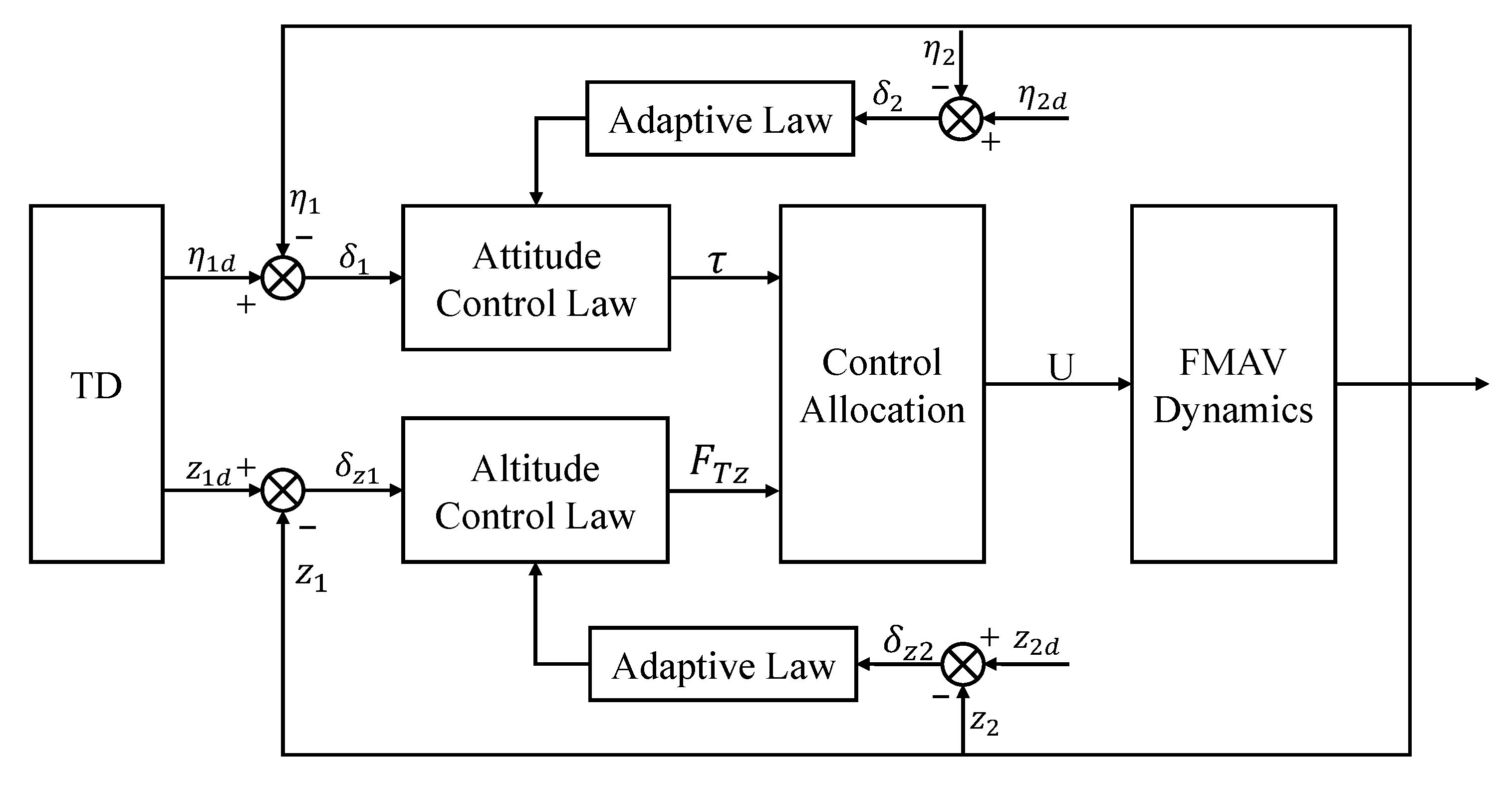 Applsci 12 09104 g006 550