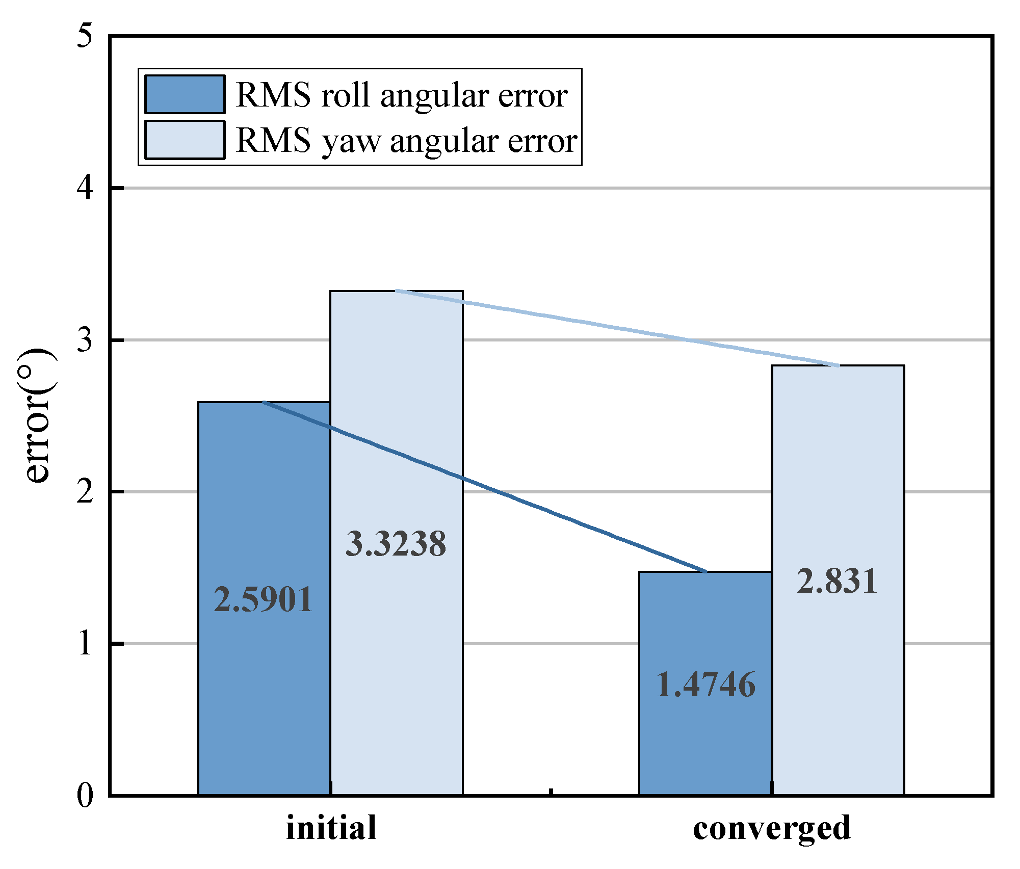 Applsci 12 09104 g010 550