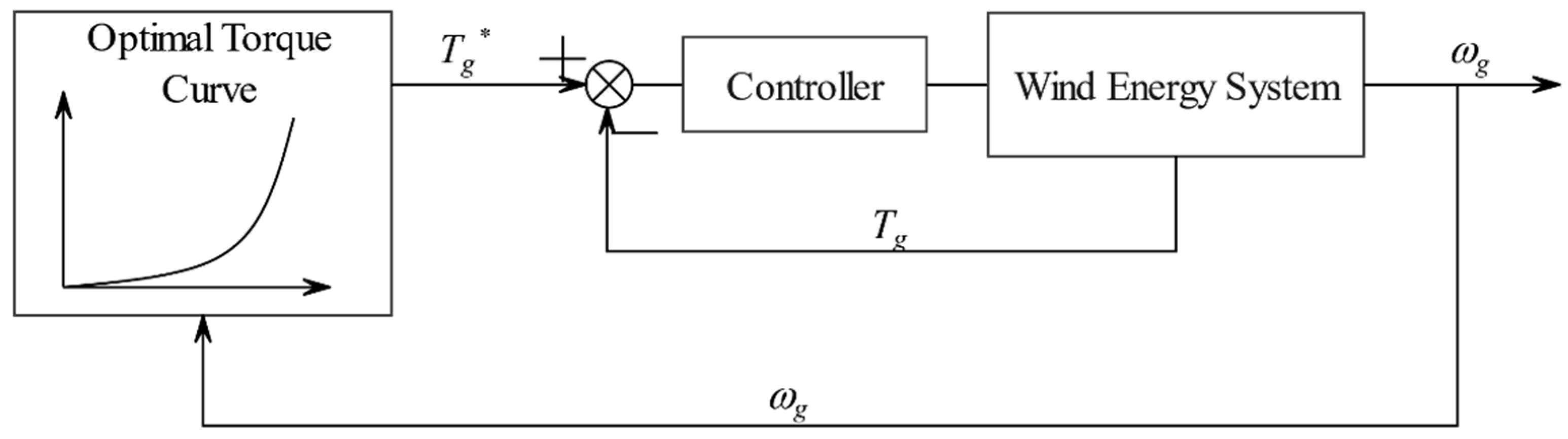Applsci 12 09108 g003