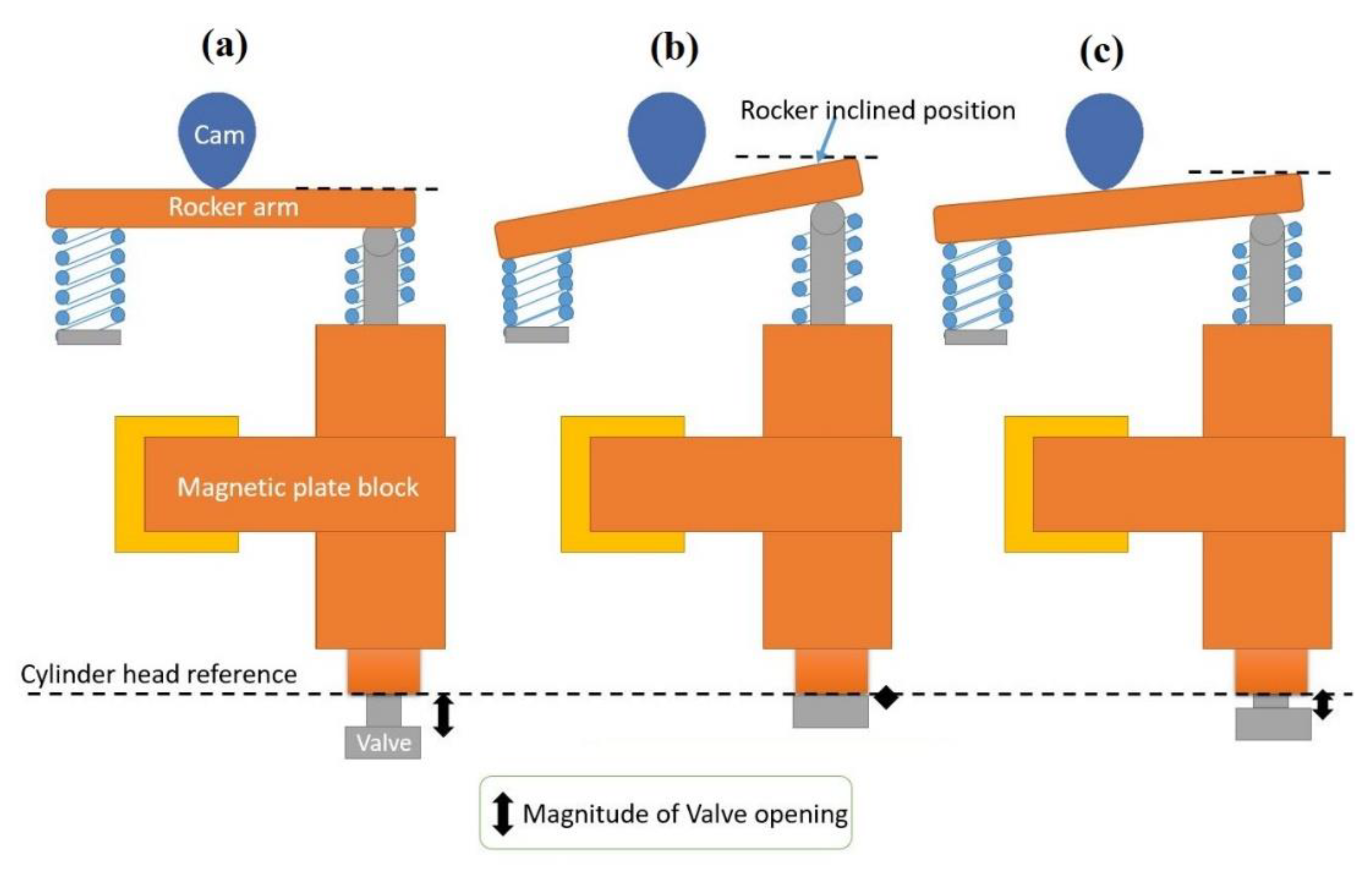 Applsci 12 09109 g002 550